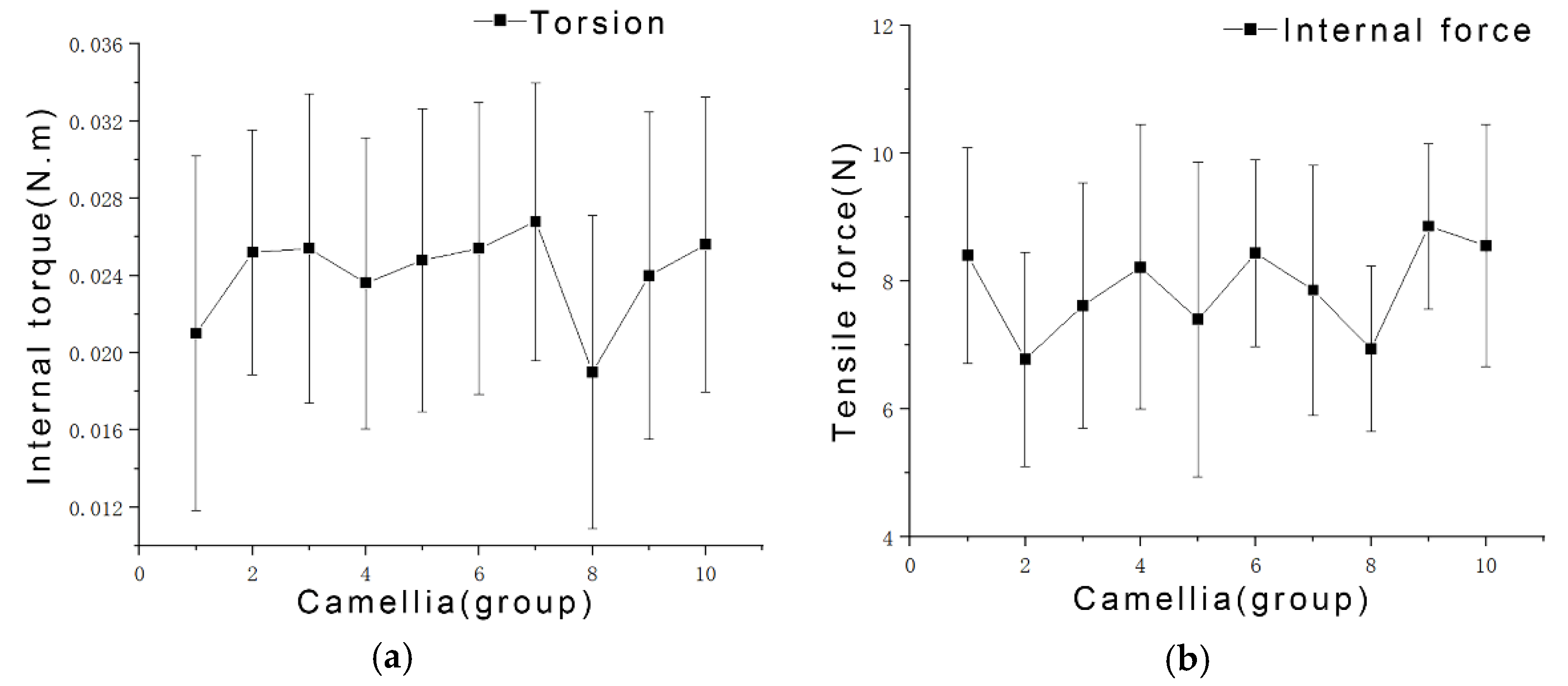 Agriculture 12 01698 g004