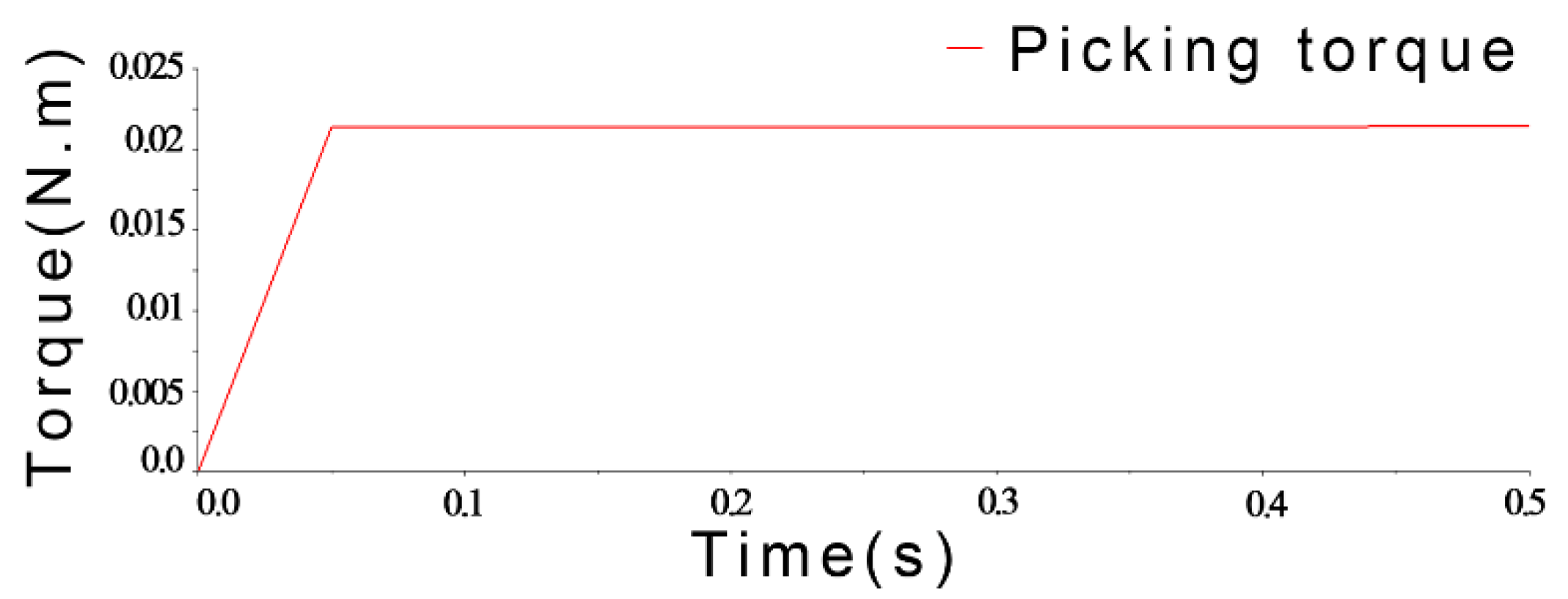 Agriculture 12 01698 g009