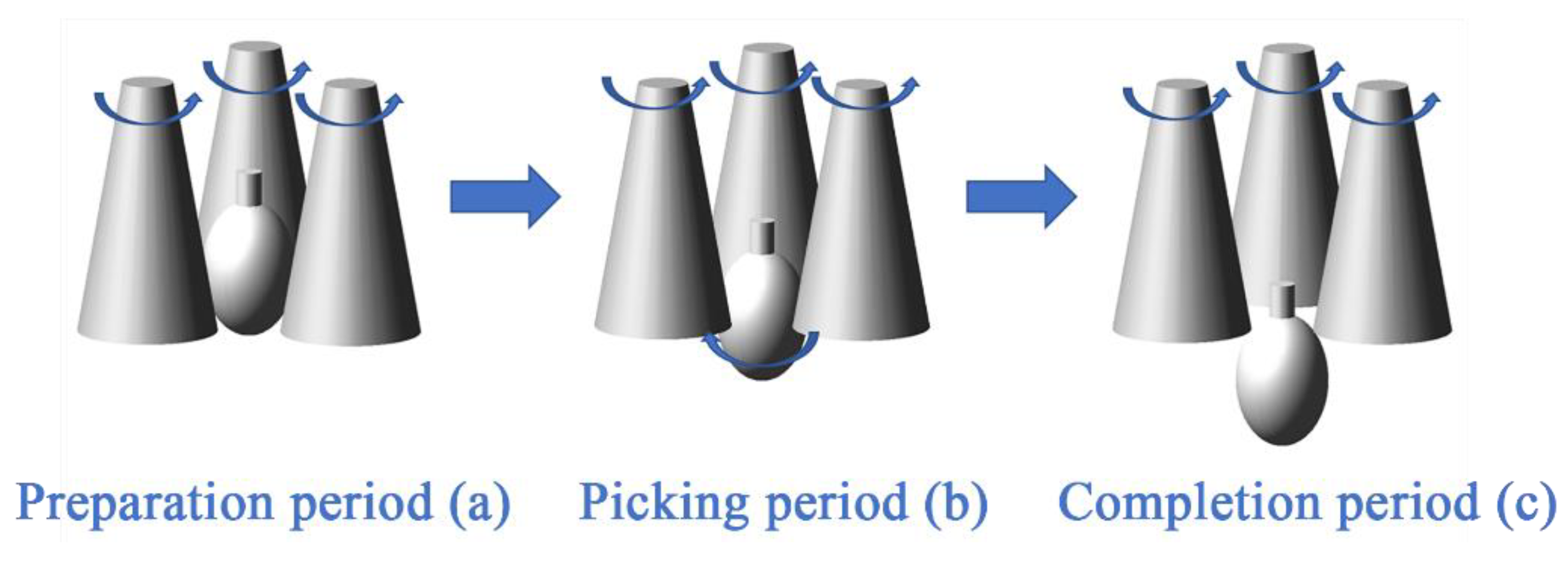 Agriculture 12 01698 g010