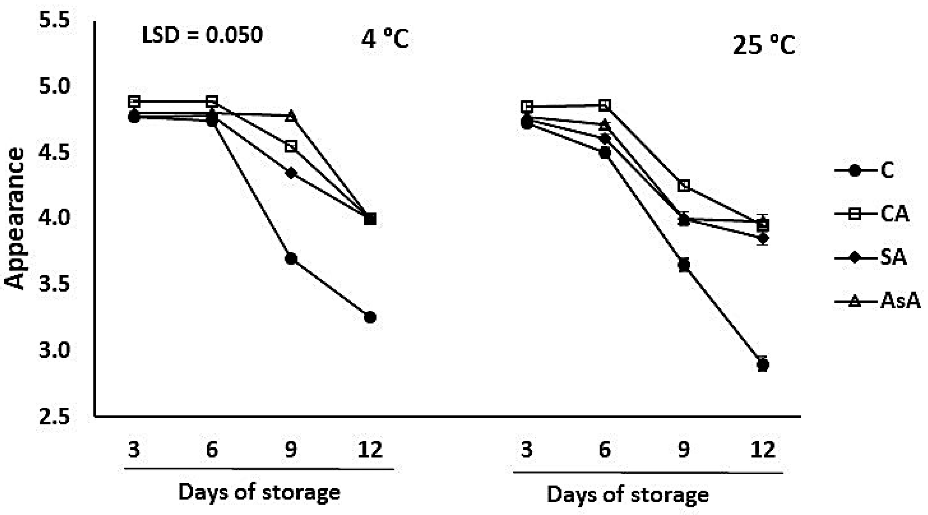 Agriculture 12 01699 g002