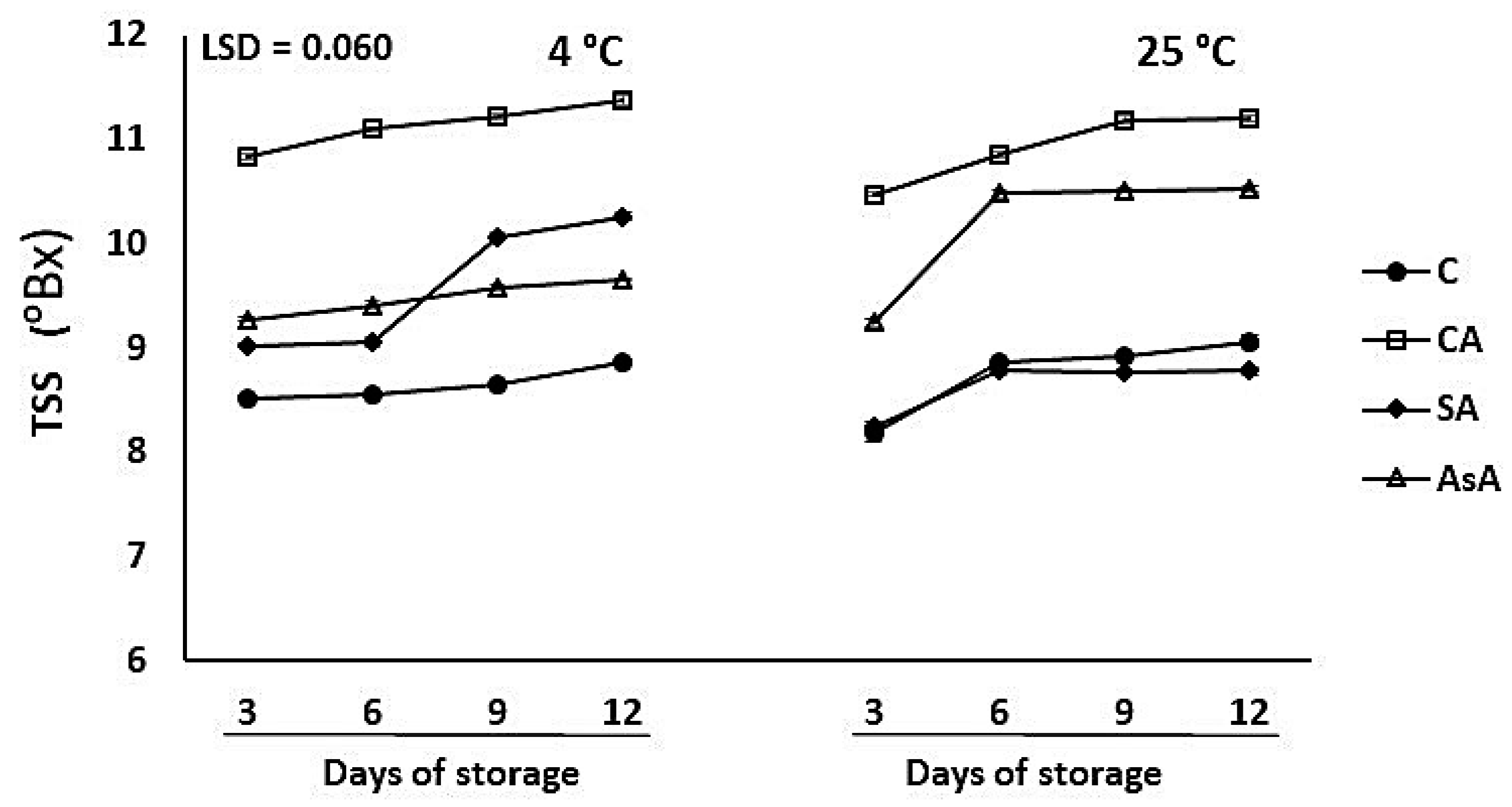 Agriculture 12 01699 g005