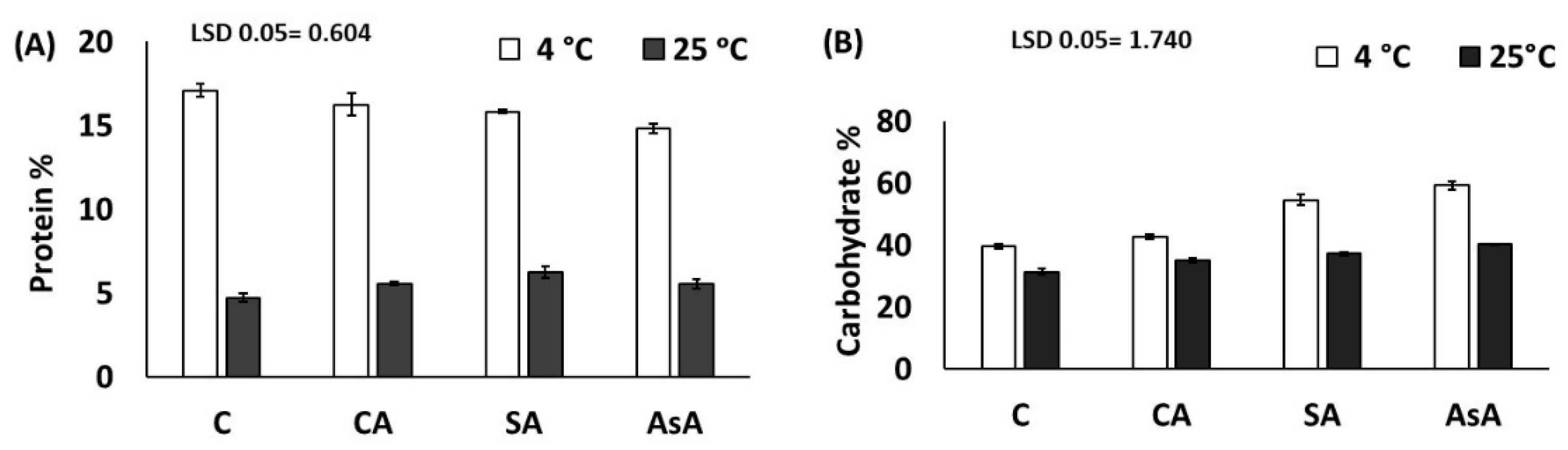 Agriculture 12 01699 g009