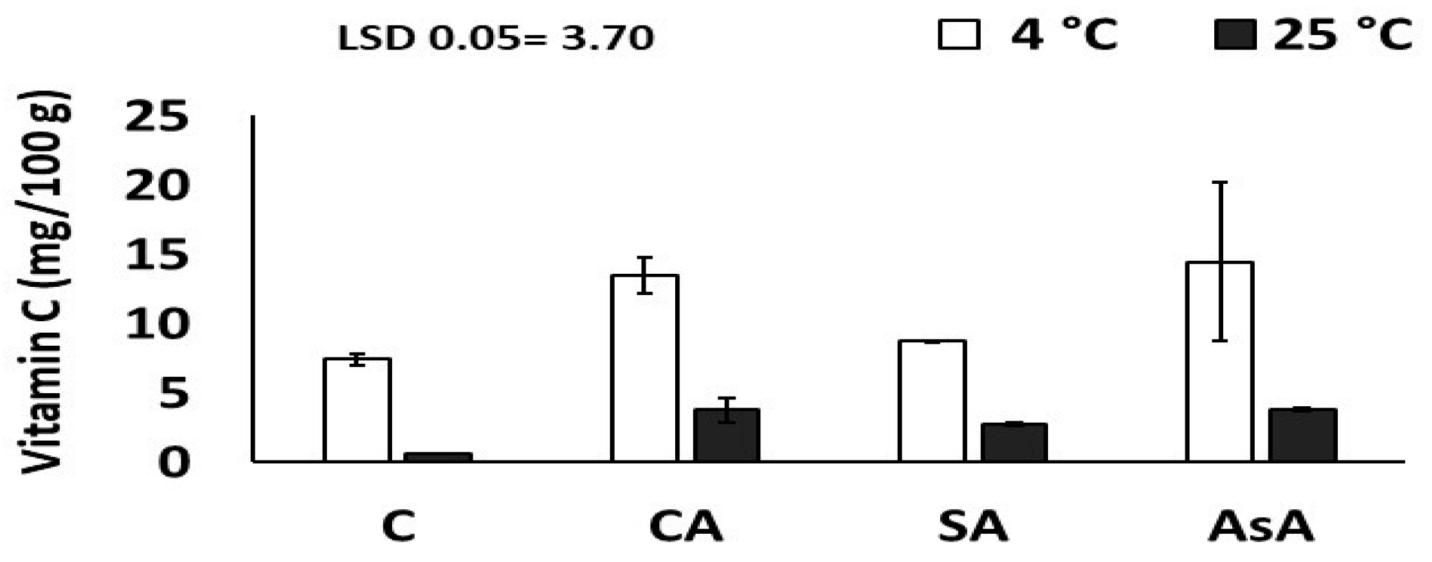 Agriculture 12 01699 g010