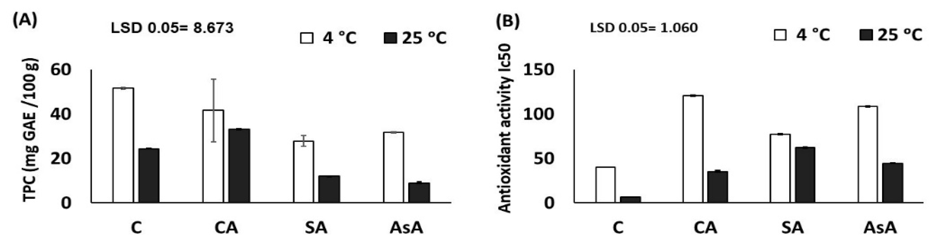 Agriculture 12 01699 g011