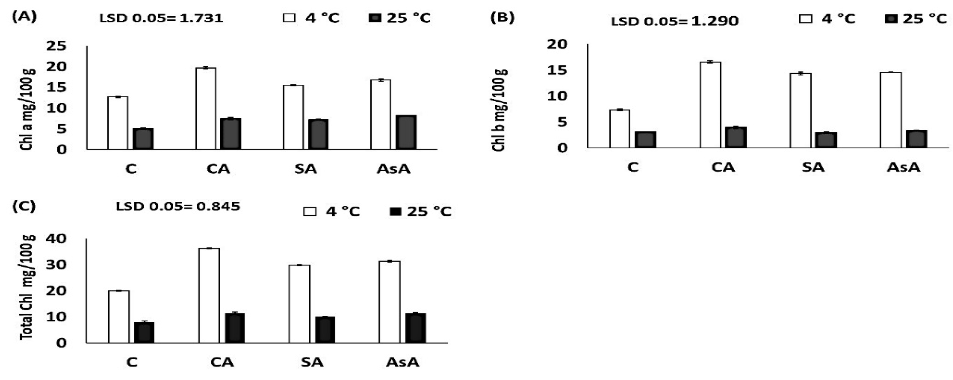 Agriculture 12 01699 g013
