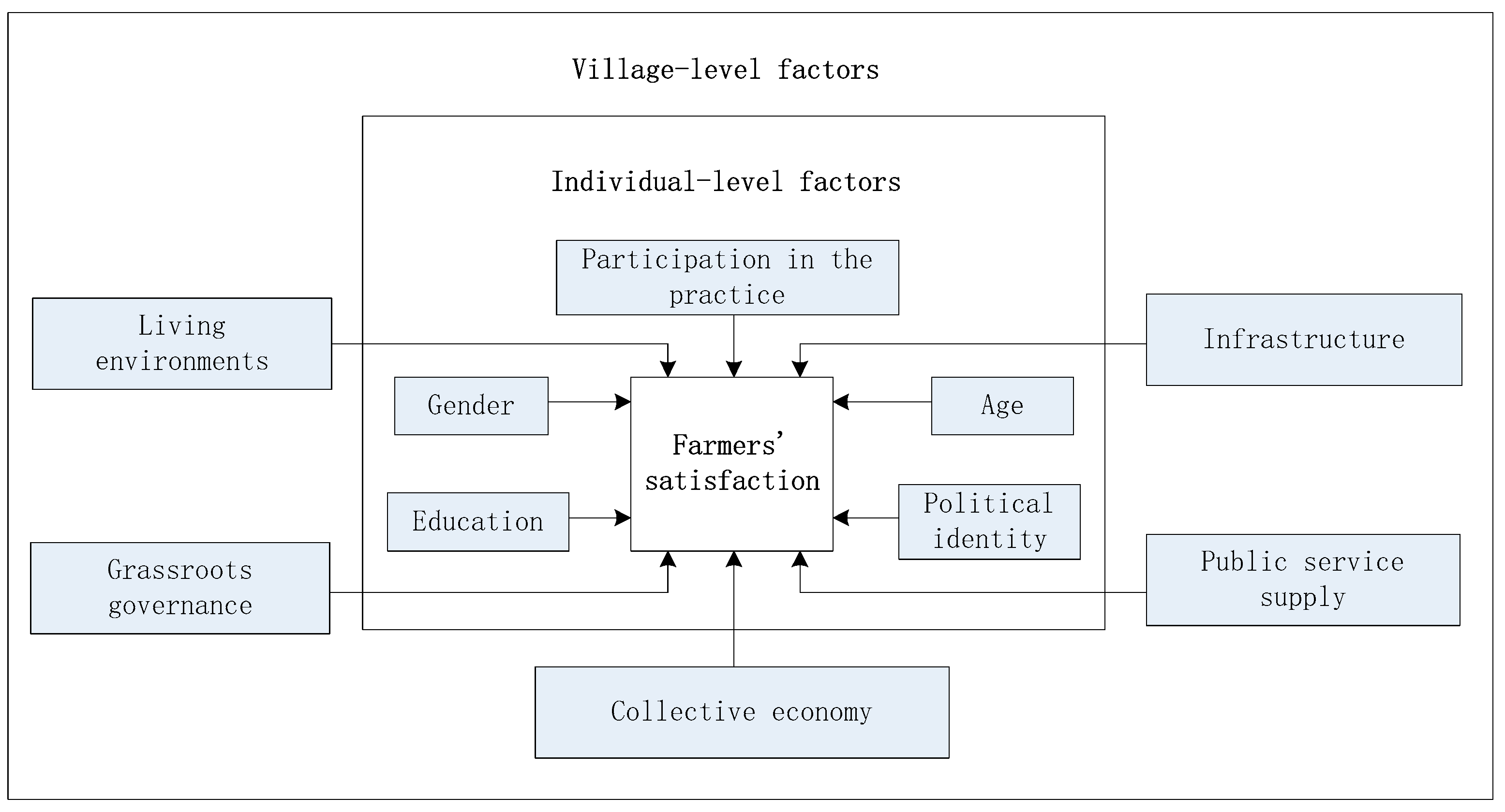 Agriculture 12 01702 g001 Agriculture 12 01702 g001