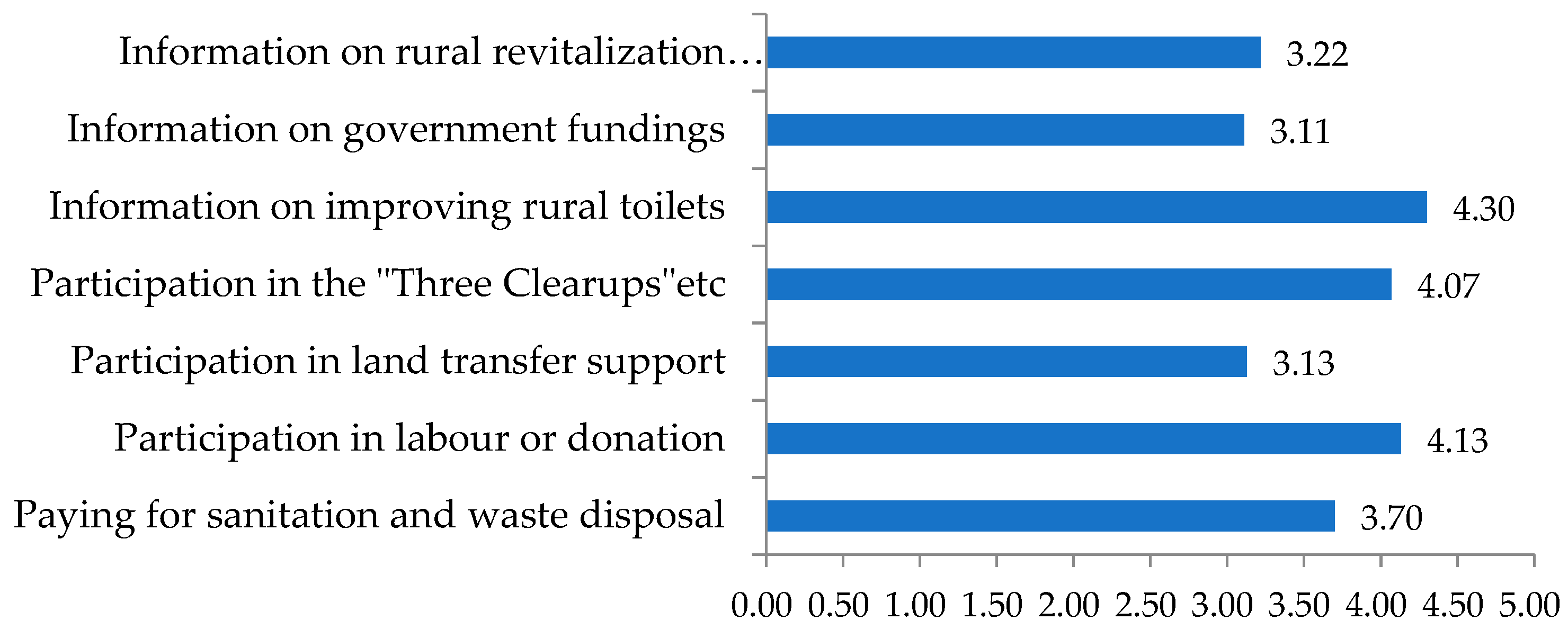 Agriculture 12 01702 g003 Agriculture 12 01702 g003