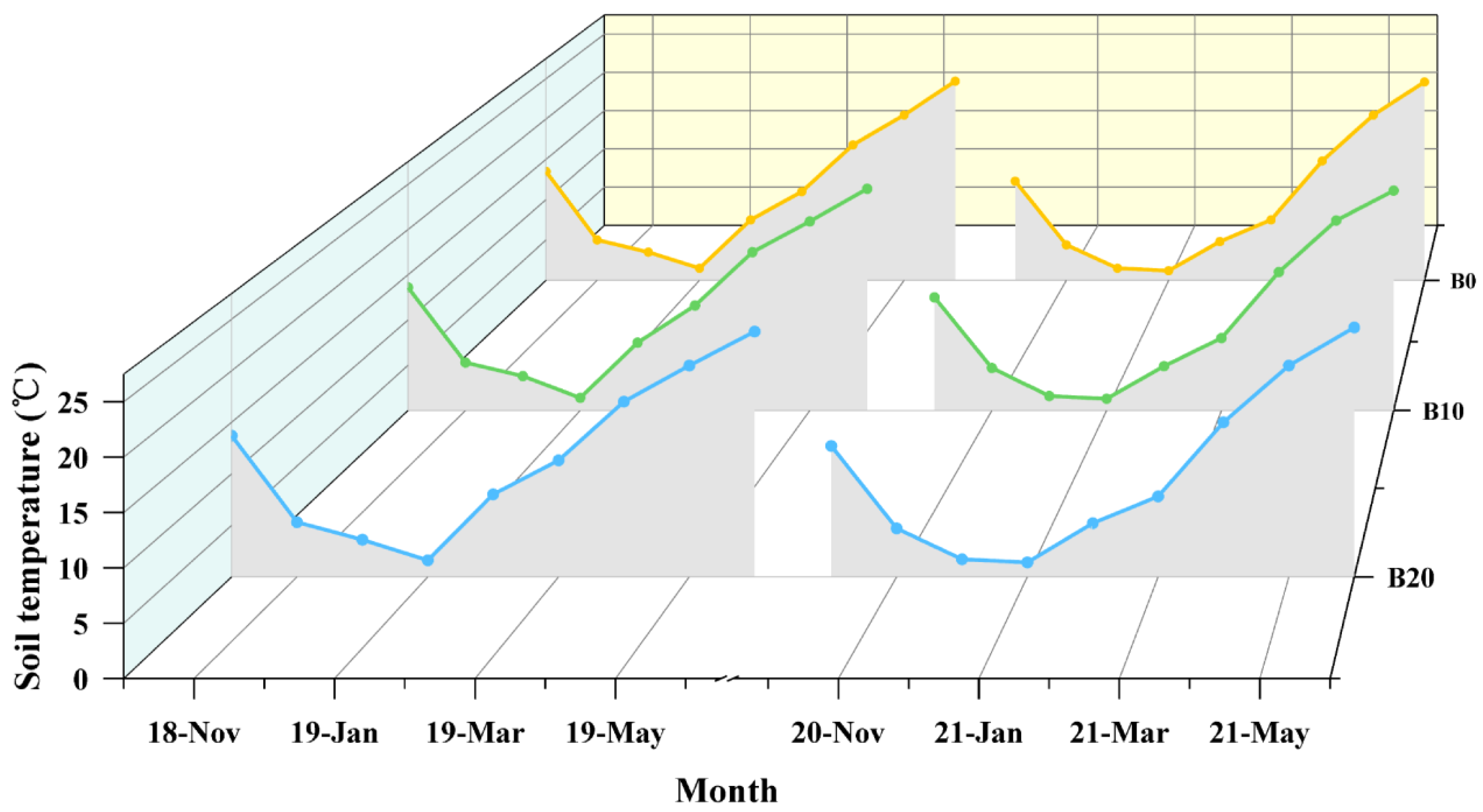 Agriculture 12 01704 g004 Agriculture 12 01704 g004