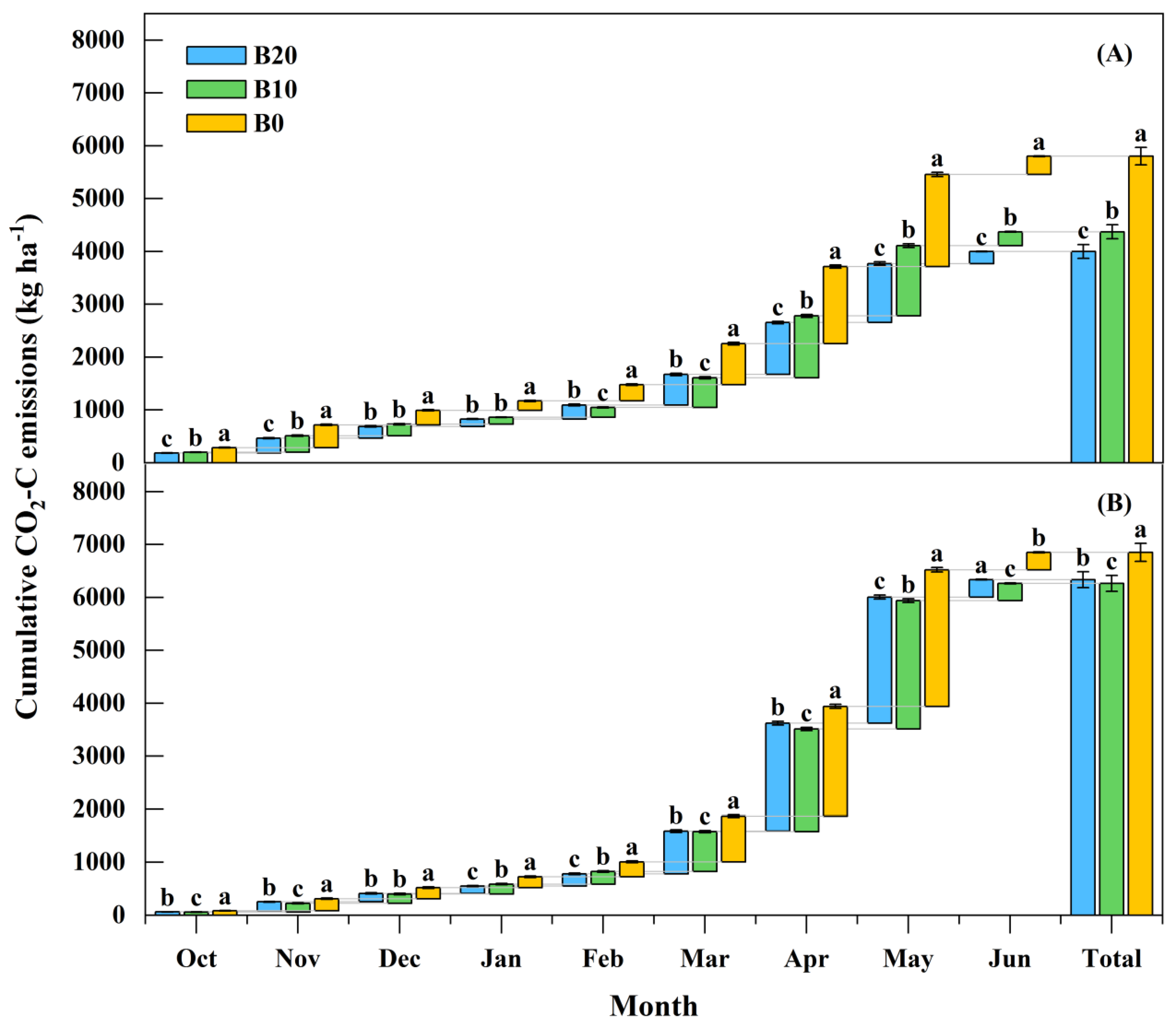 Agriculture 12 01704 g006 Agriculture 12 01704 g006
