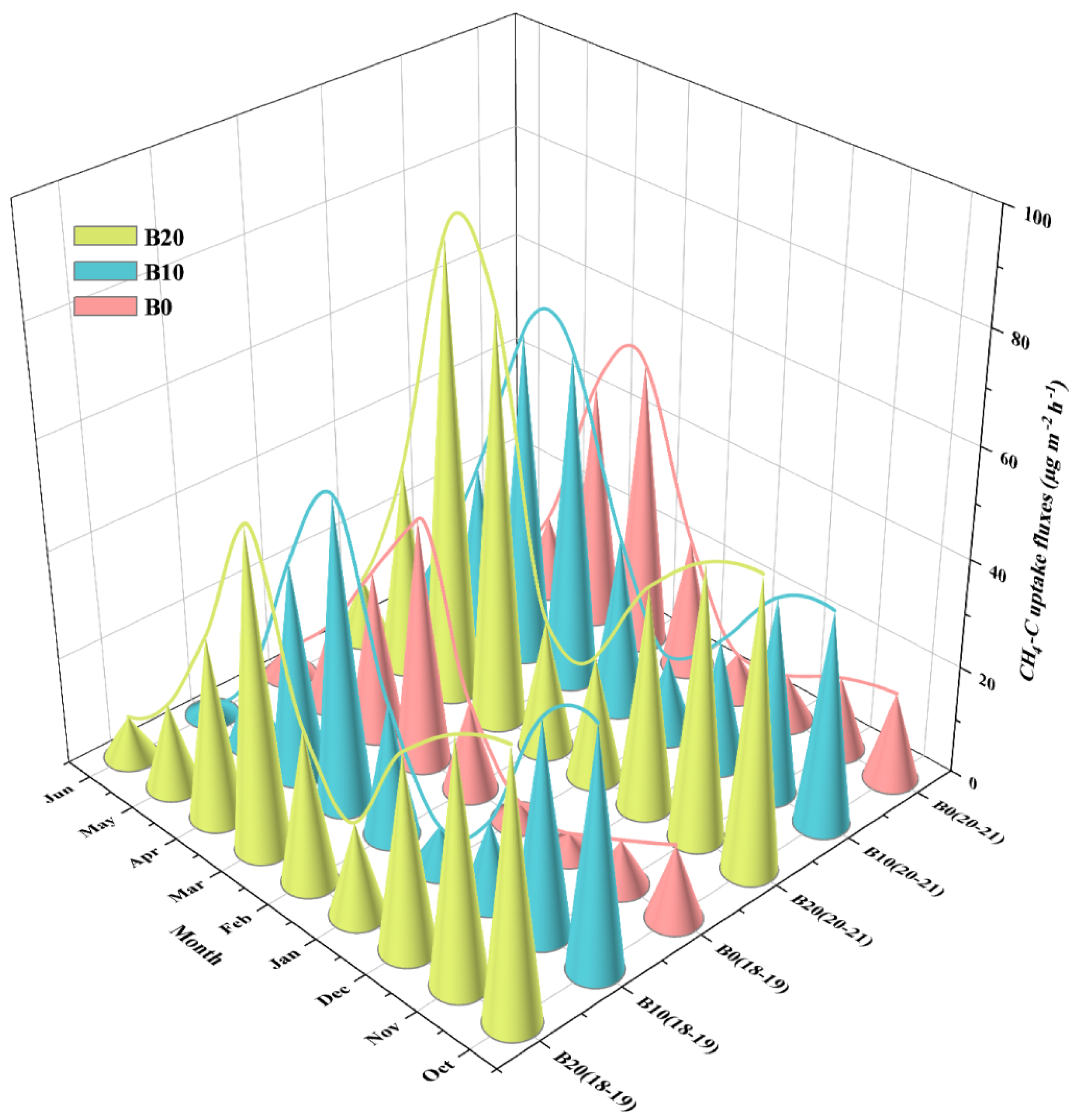 Agriculture 12 01704 g007 Agriculture 12 01704 g007
