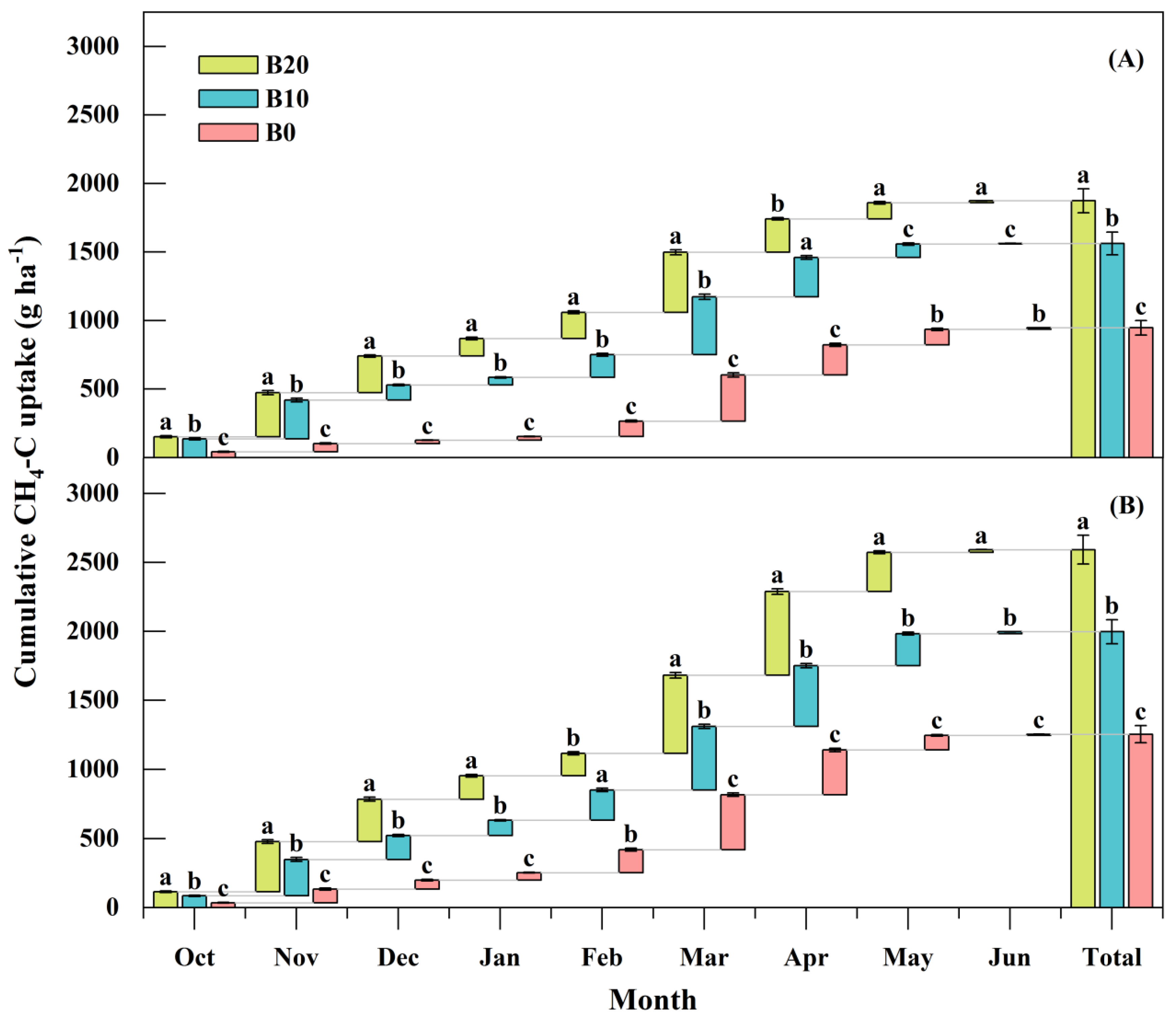 Agriculture 12 01704 g008 Agriculture 12 01704 g008