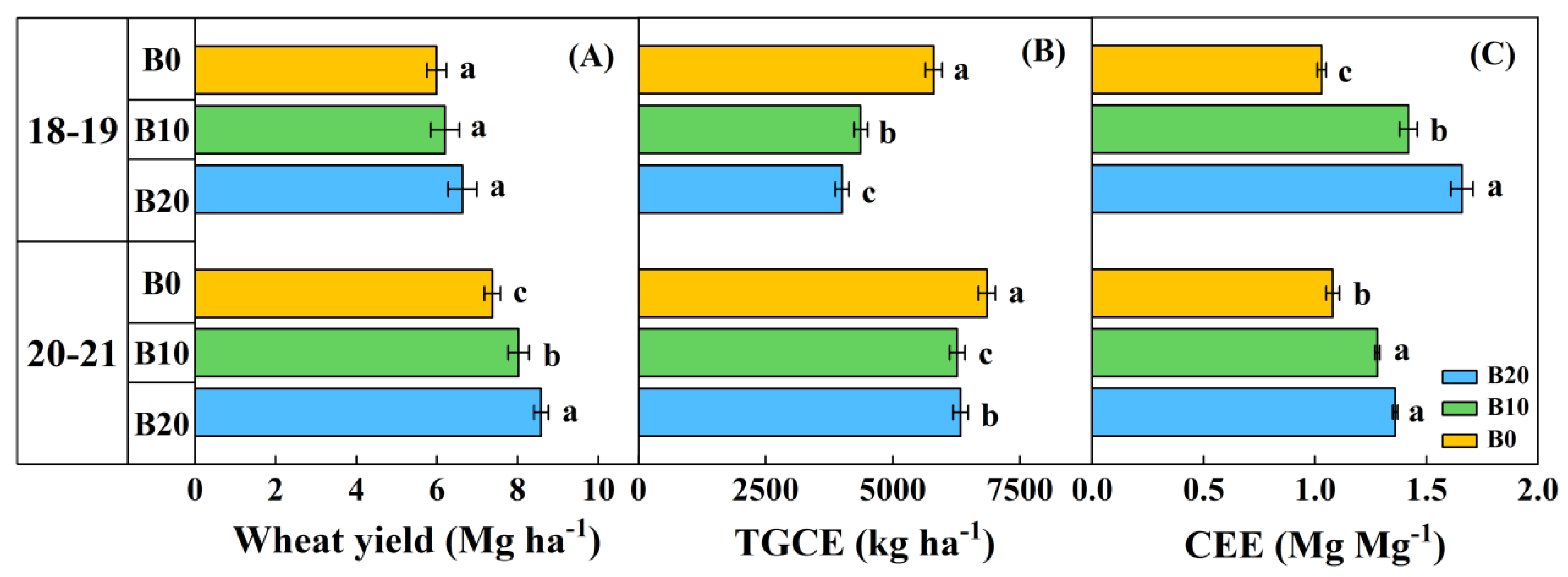 Agriculture 12 01704 g009 Agriculture 12 01704 g009