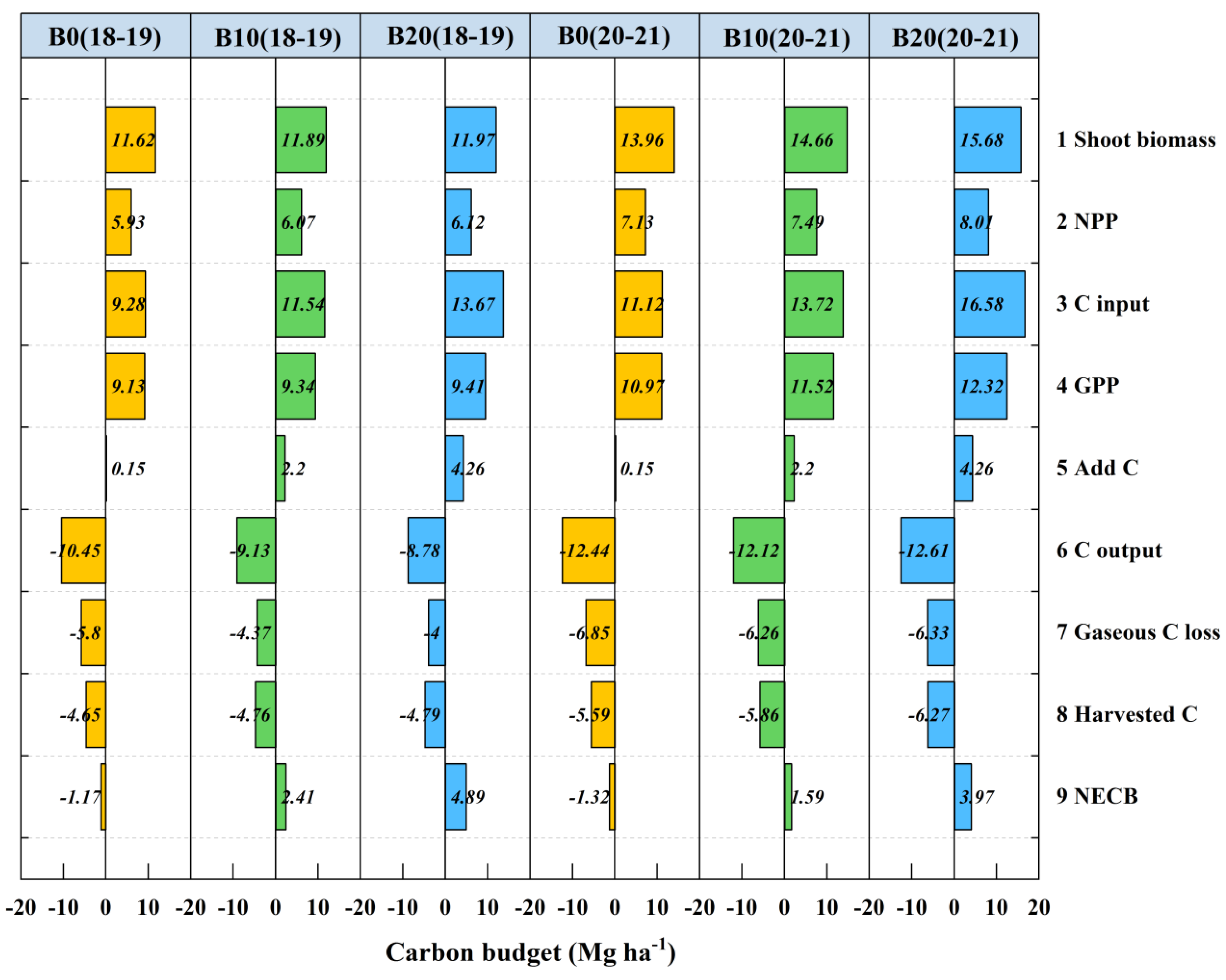 Agriculture 12 01704 g010 Agriculture 12 01704 g010
