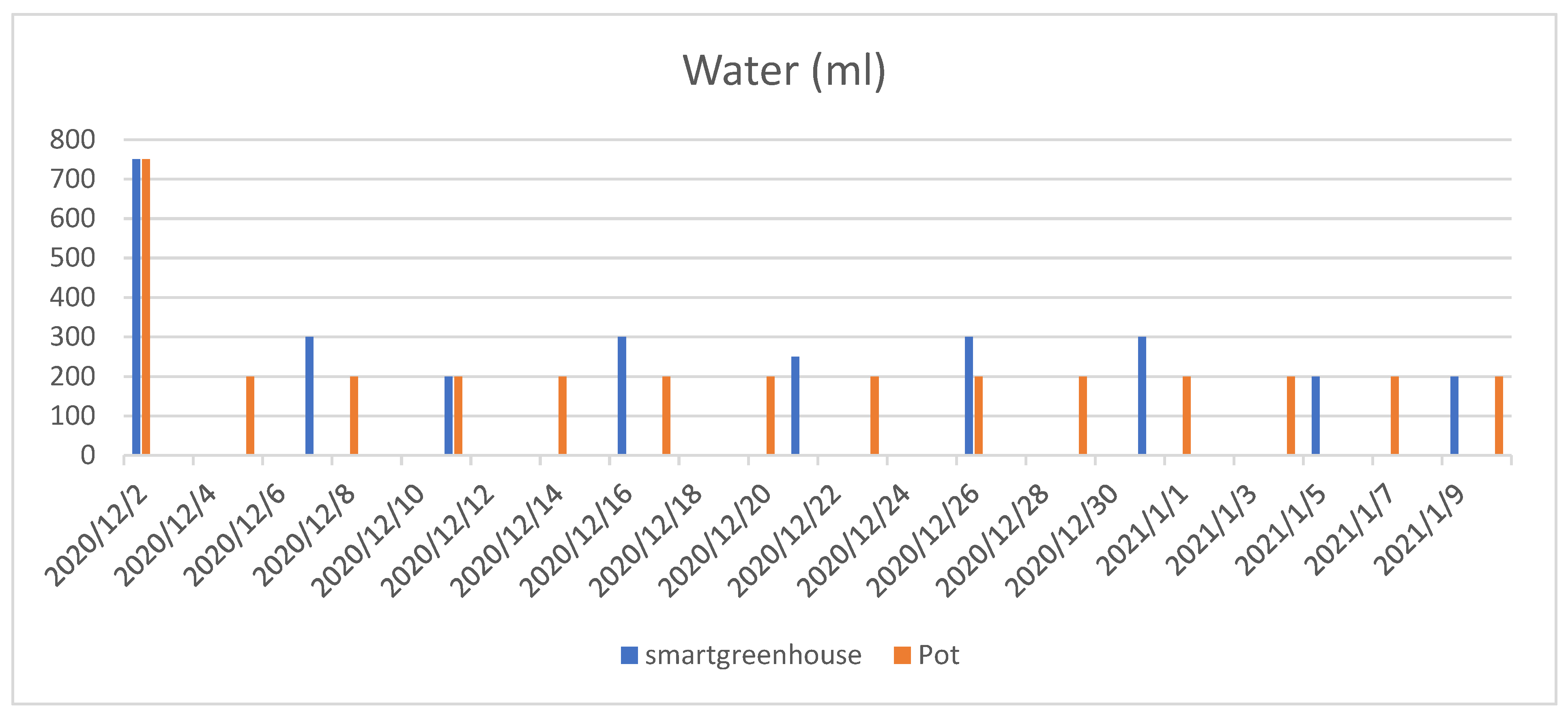 Agriculture 12 01705 g012
