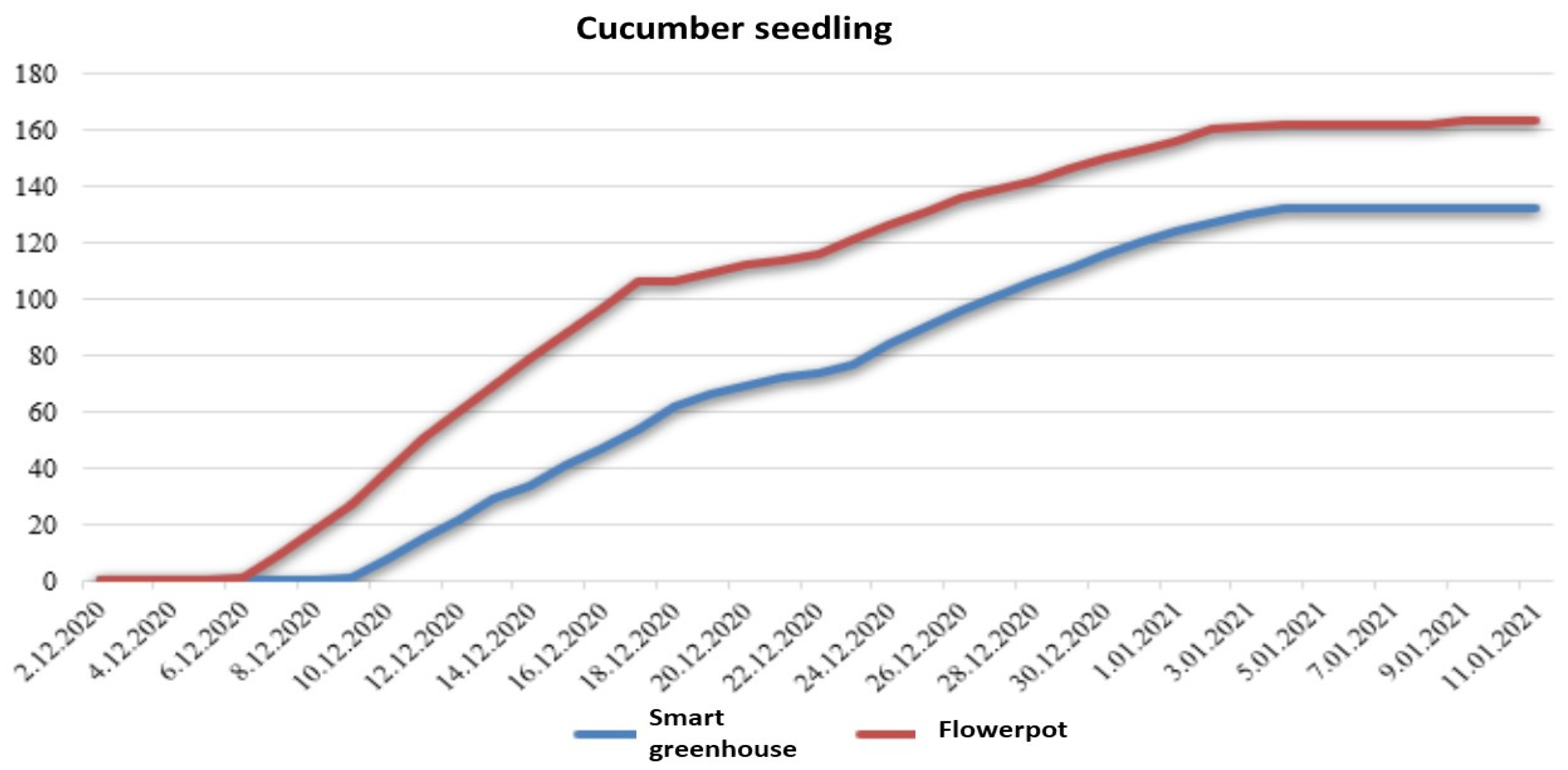 Agriculture 12 01705 g014