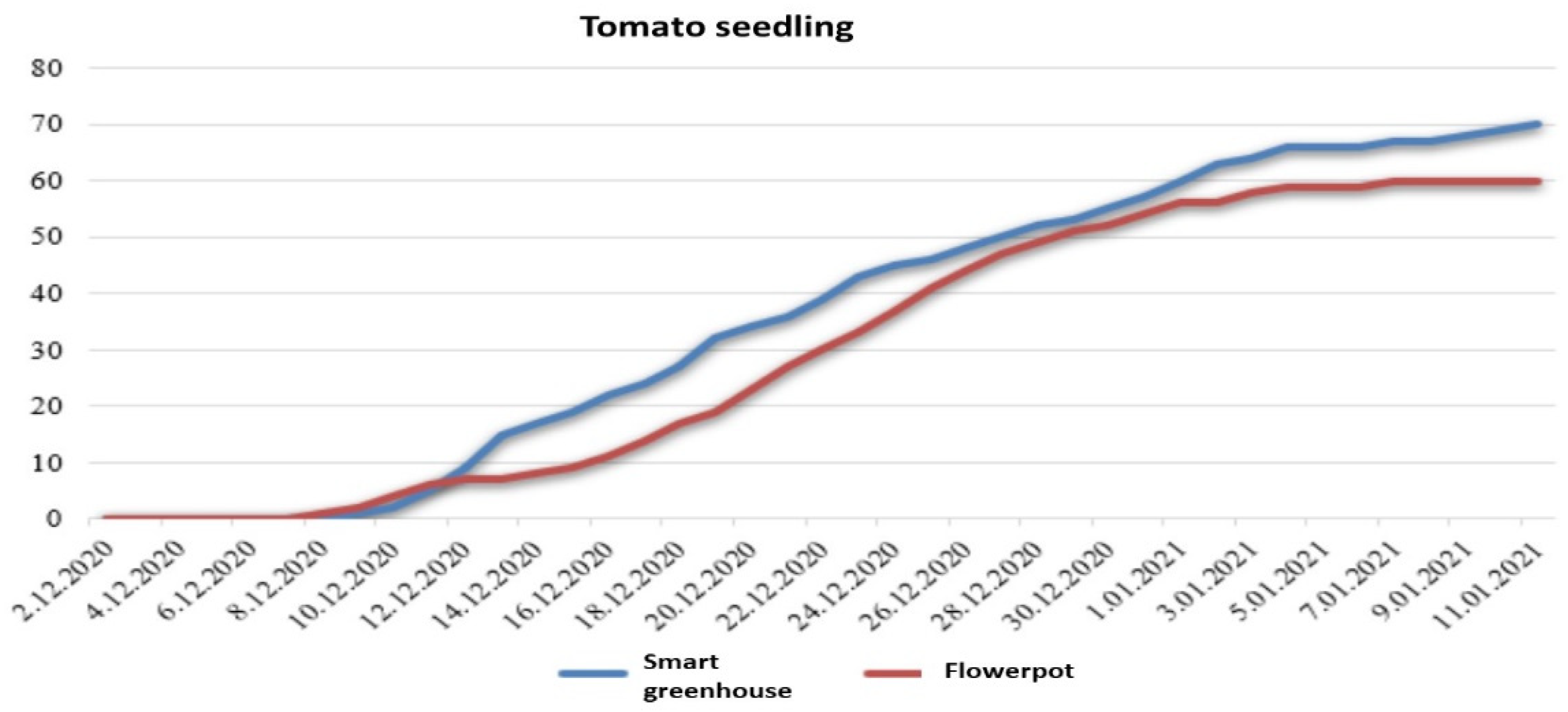 Agriculture 12 01705 g015