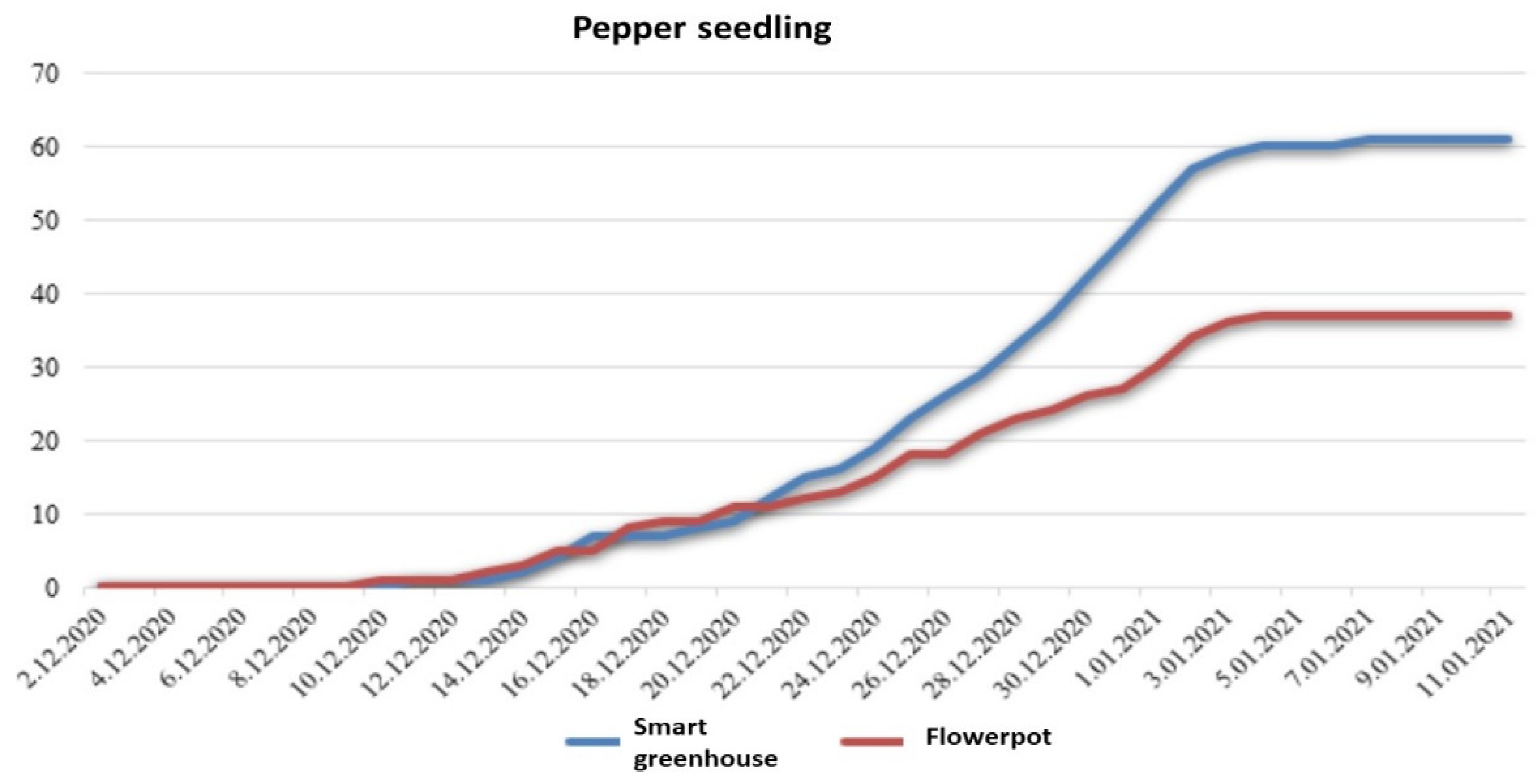 Agriculture 12 01705 g016