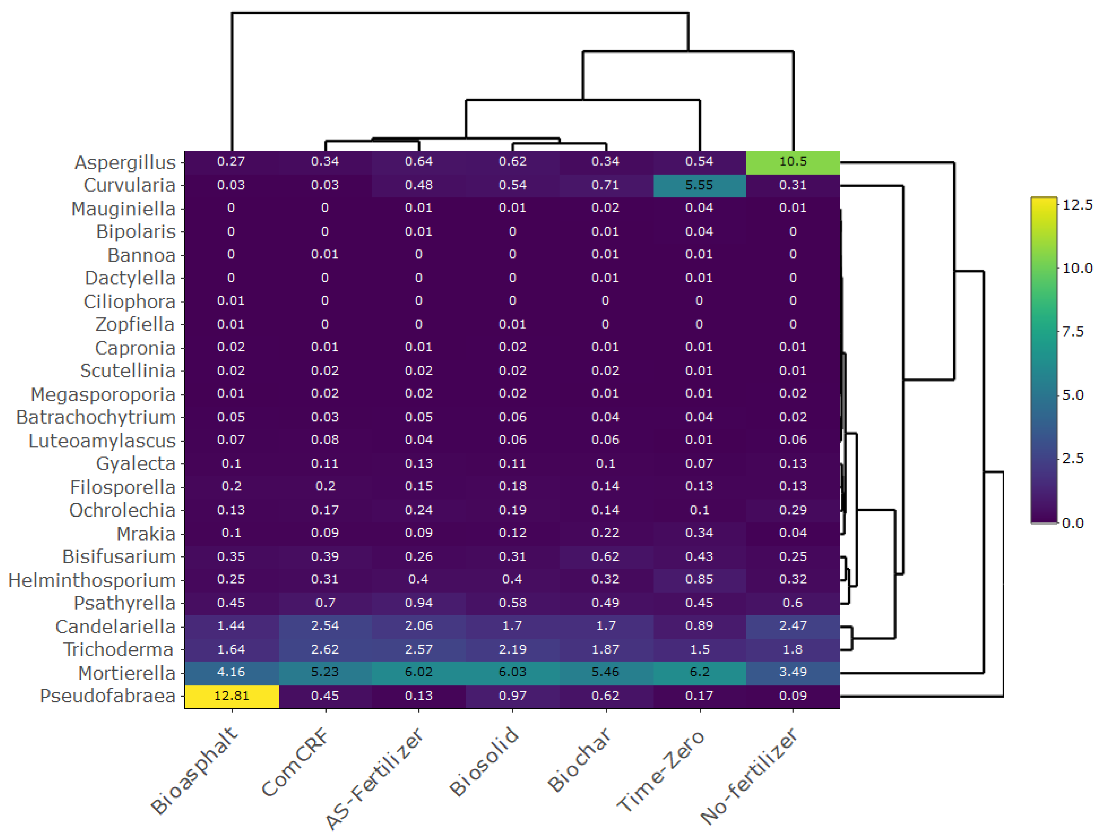 Agriculture 12 01706 g003 Agriculture 12 01706 g003