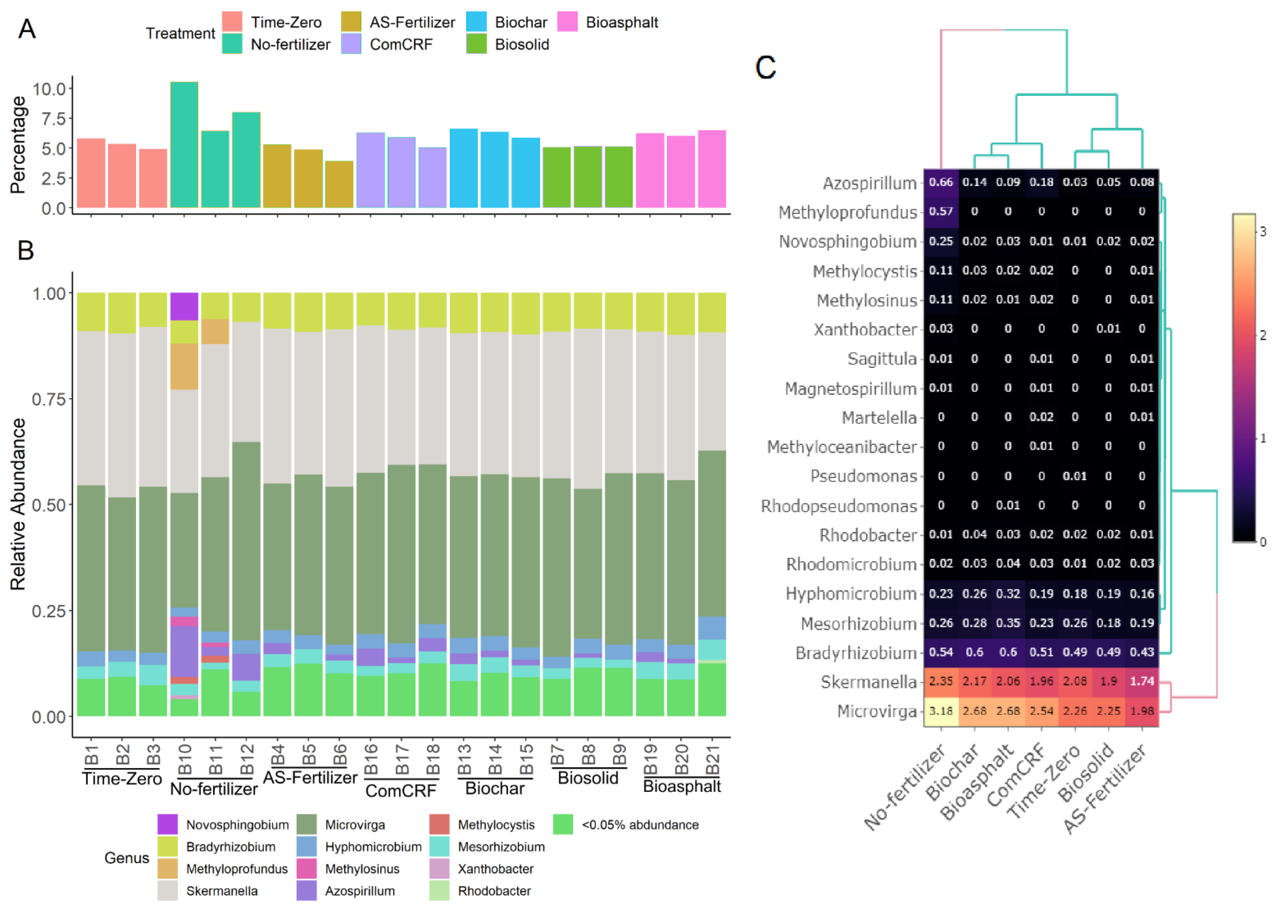 Agriculture 12 01706 g004 Agriculture 12 01706 g004