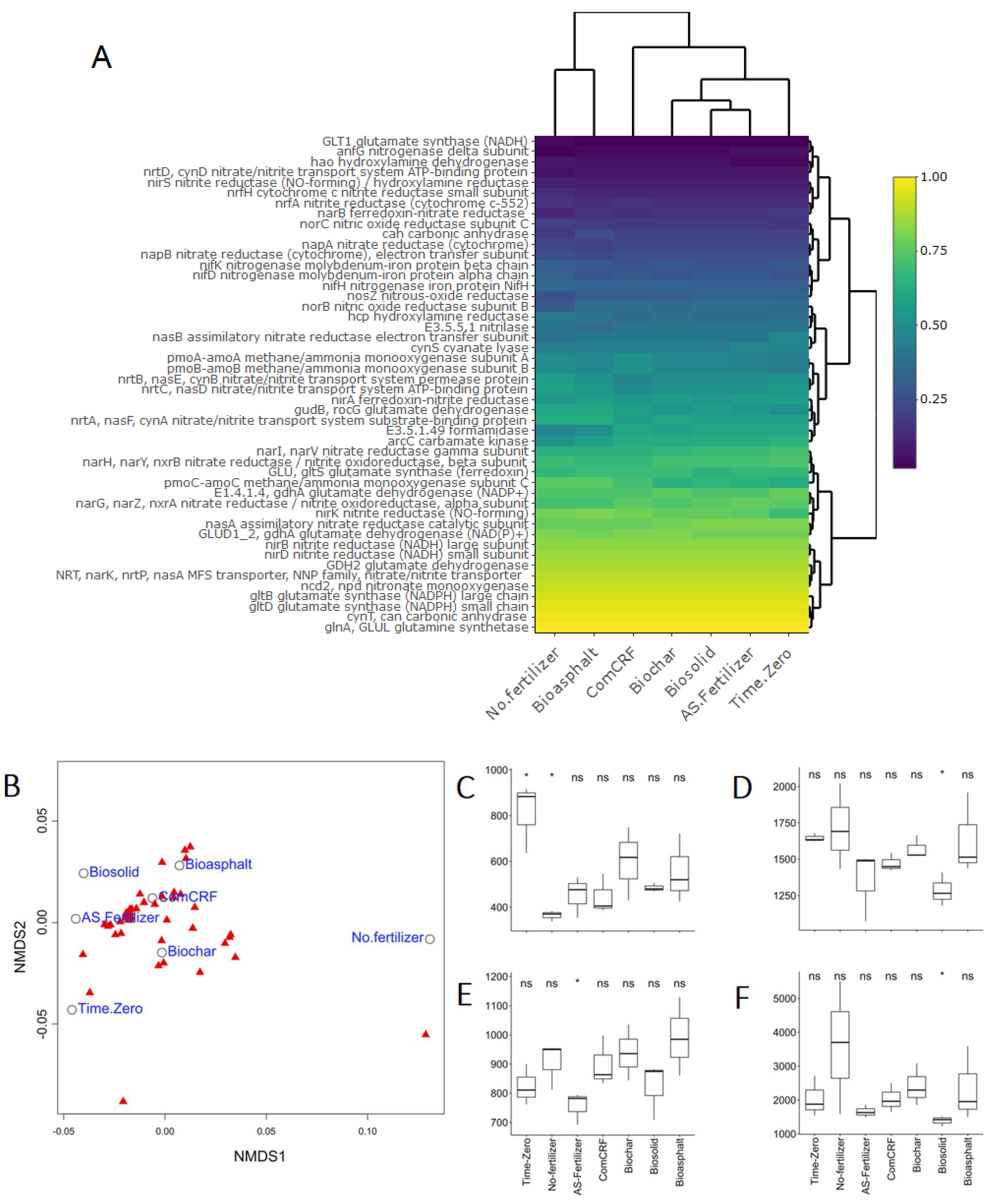 Agriculture 12 01706 g005 Agriculture 12 01706 g005