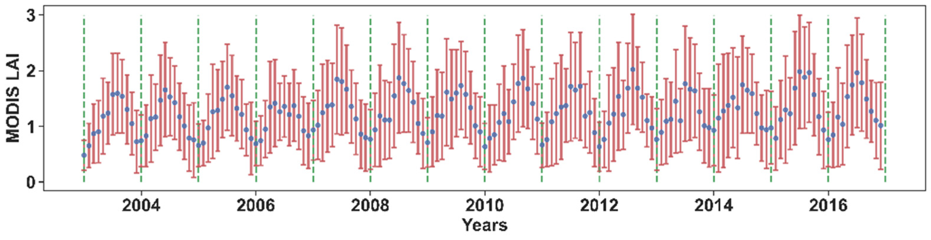 Agriculture 12 01707 g002 Agriculture 12 01707 g002