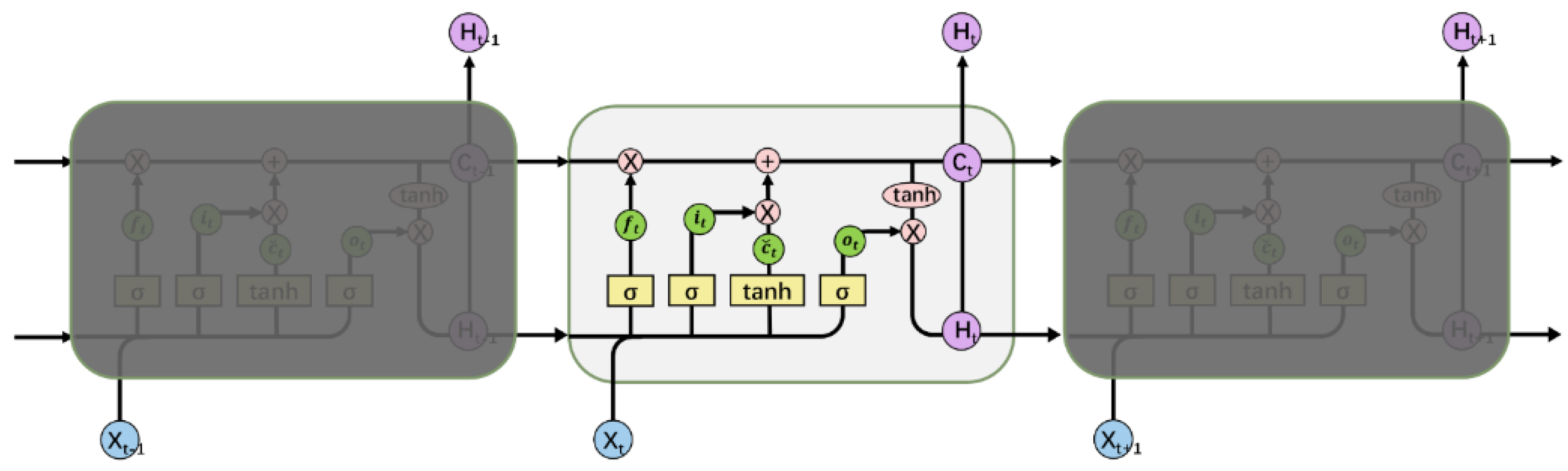 Agriculture 12 01707 g003 Agriculture 12 01707 g003