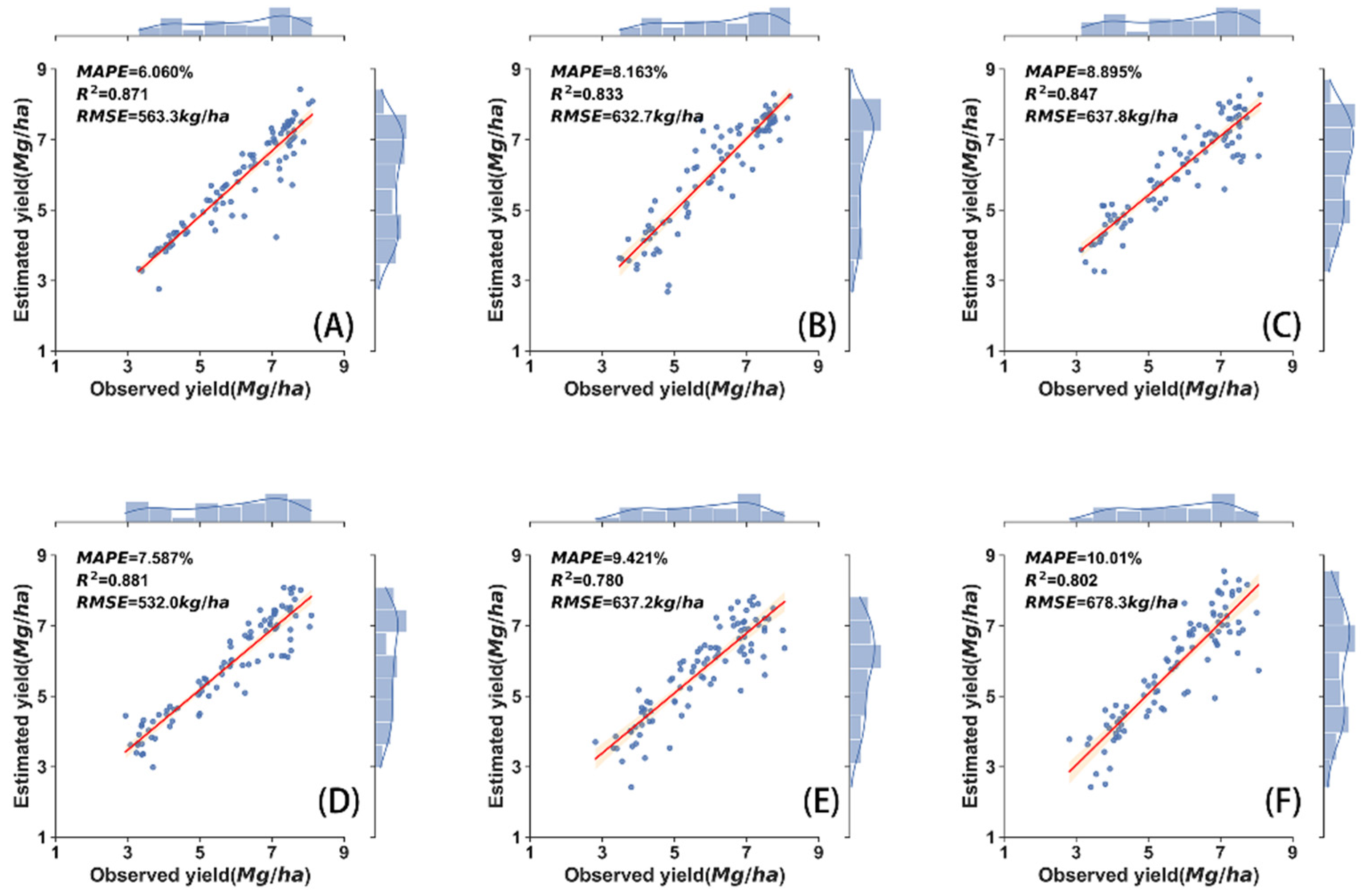 Agriculture 12 01707 g005 Agriculture 12 01707 g005