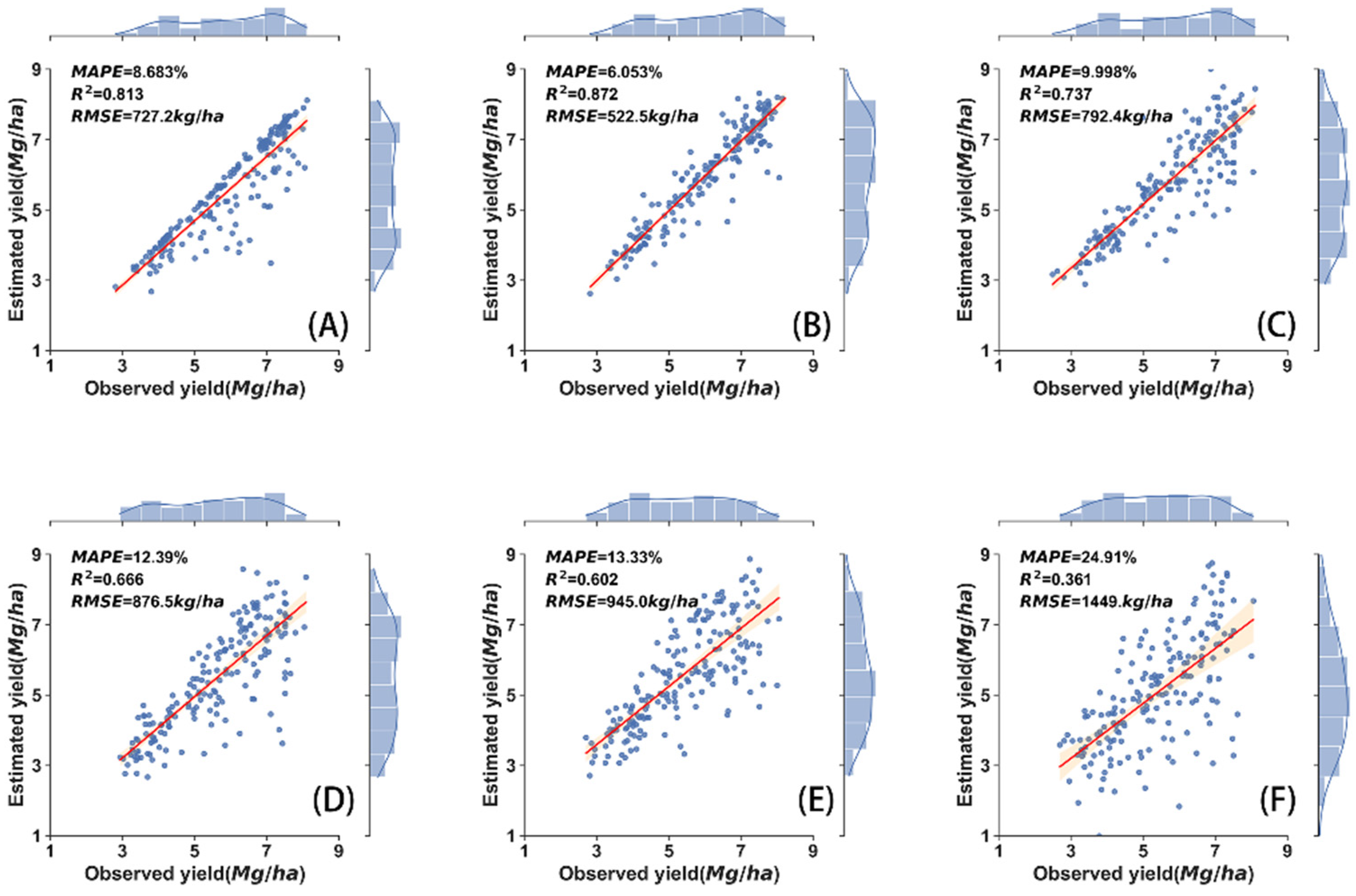 Agriculture 12 01707 g007 Agriculture 12 01707 g007