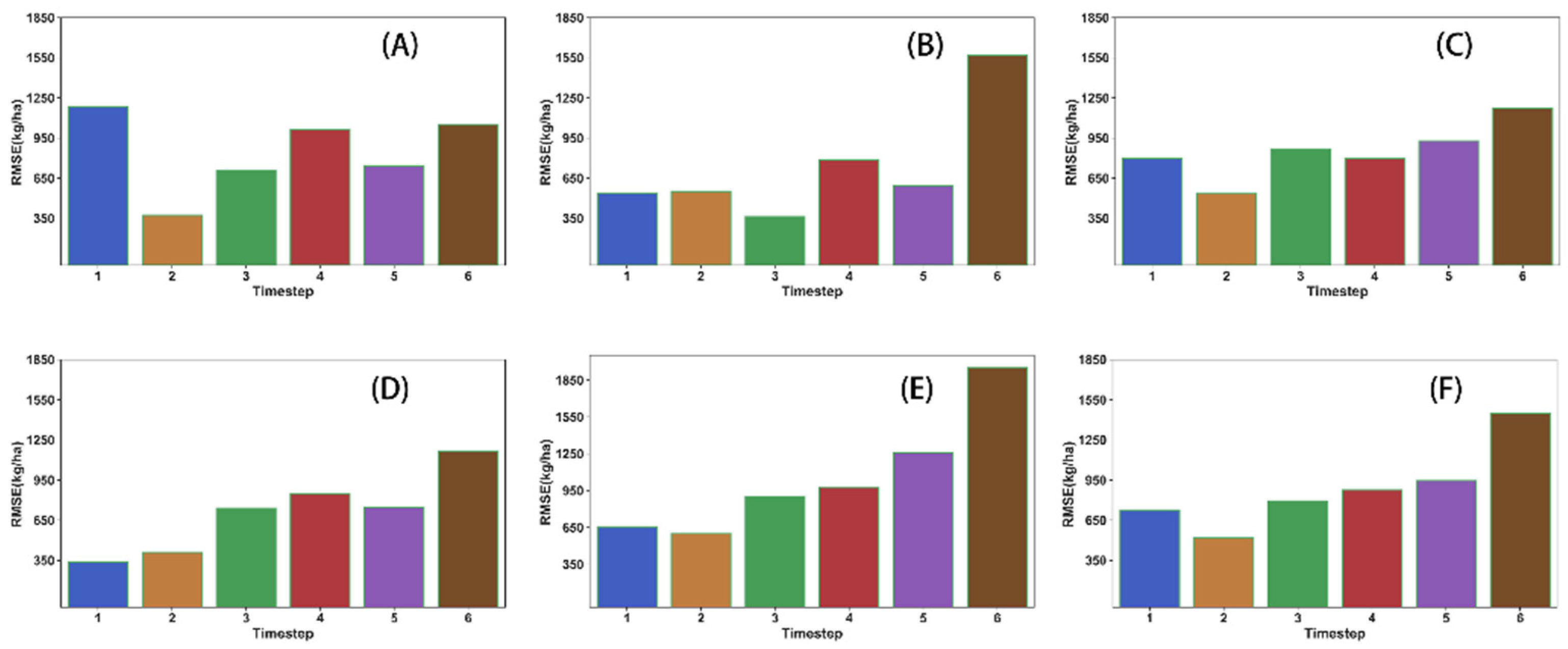 Agriculture 12 01707 g008 Agriculture 12 01707 g008