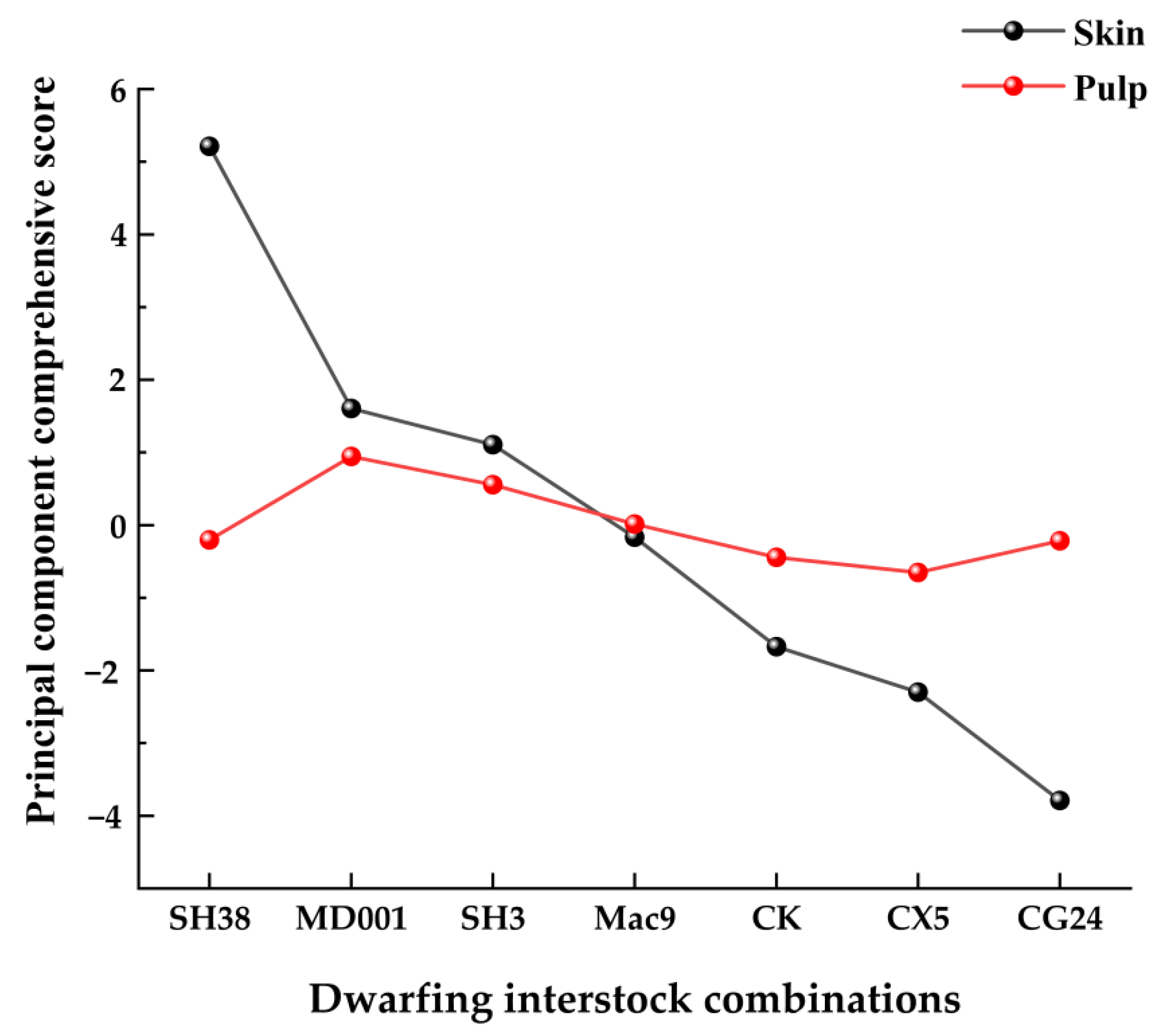 Agriculture 12 01710 g004 Agriculture 12 01710 g004