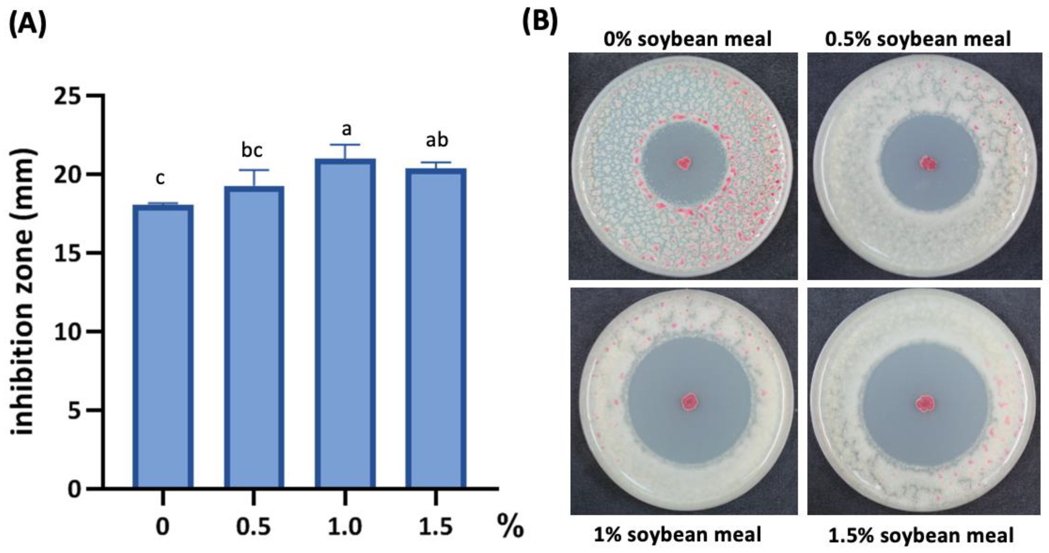 Agriculture 12 01714 g002 Agriculture 12 01714 g002