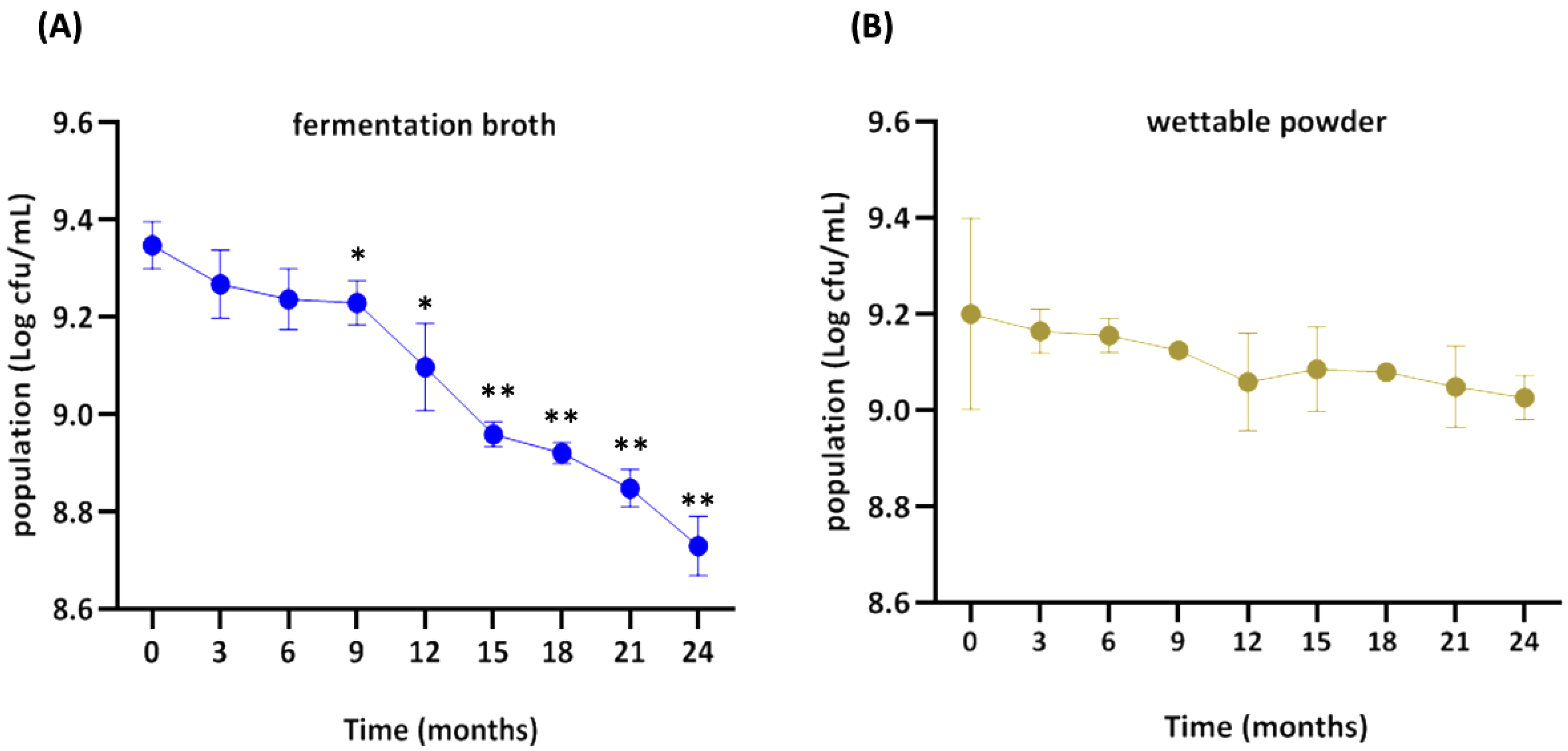 Agriculture 12 01714 g004 Agriculture 12 01714 g004