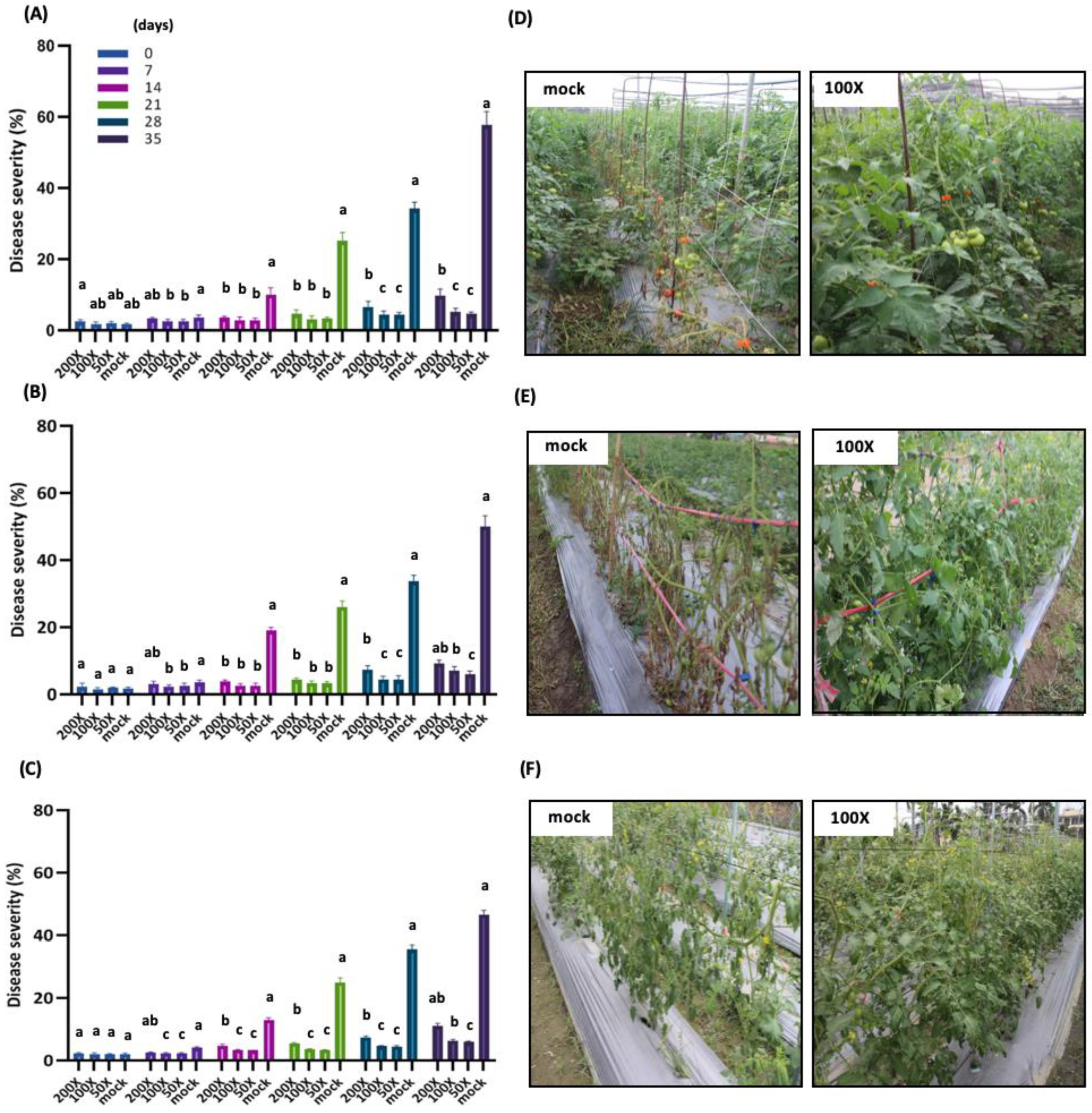 Agriculture 12 01714 g005 Agriculture 12 01714 g005