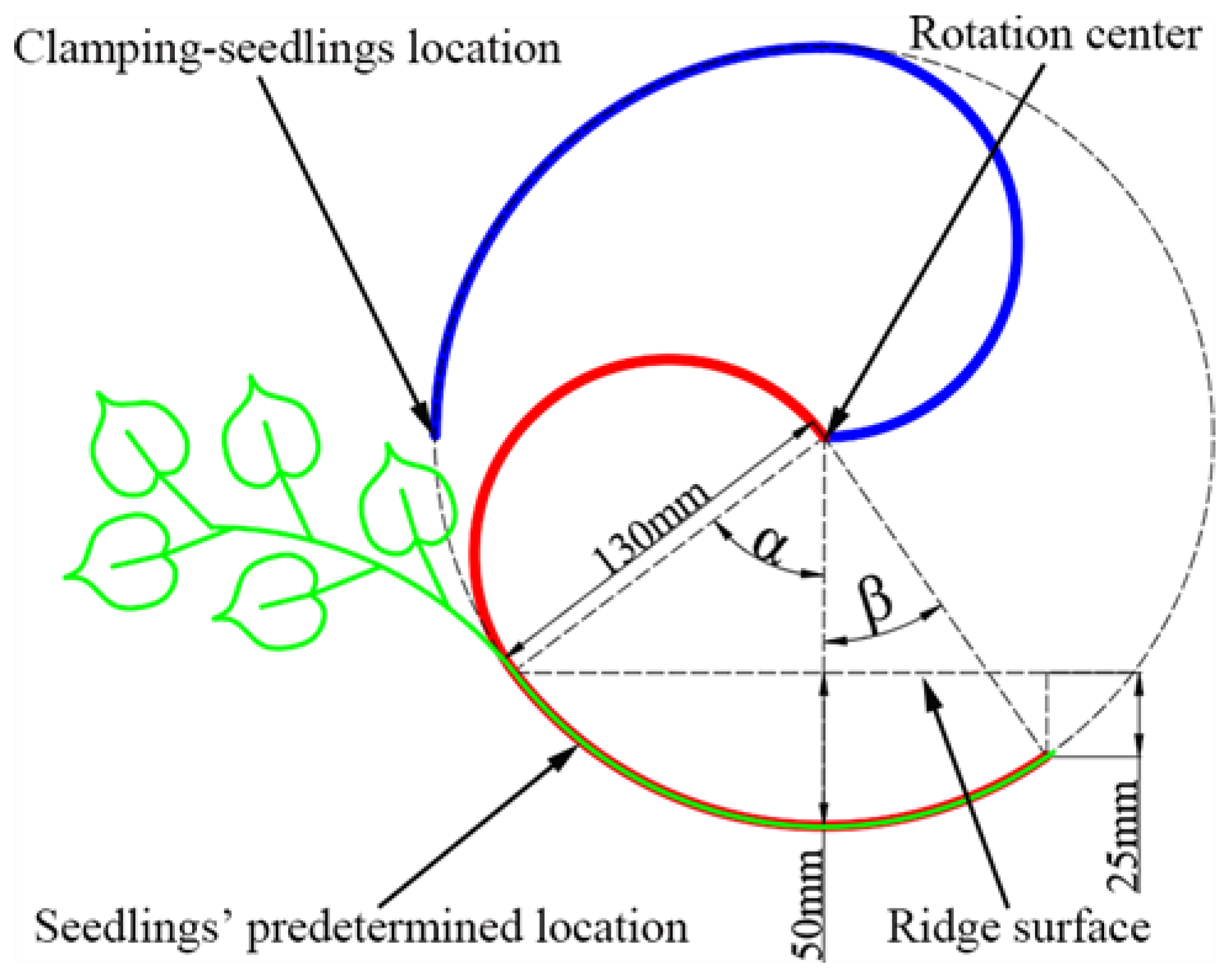 Agriculture 12 01716 g003