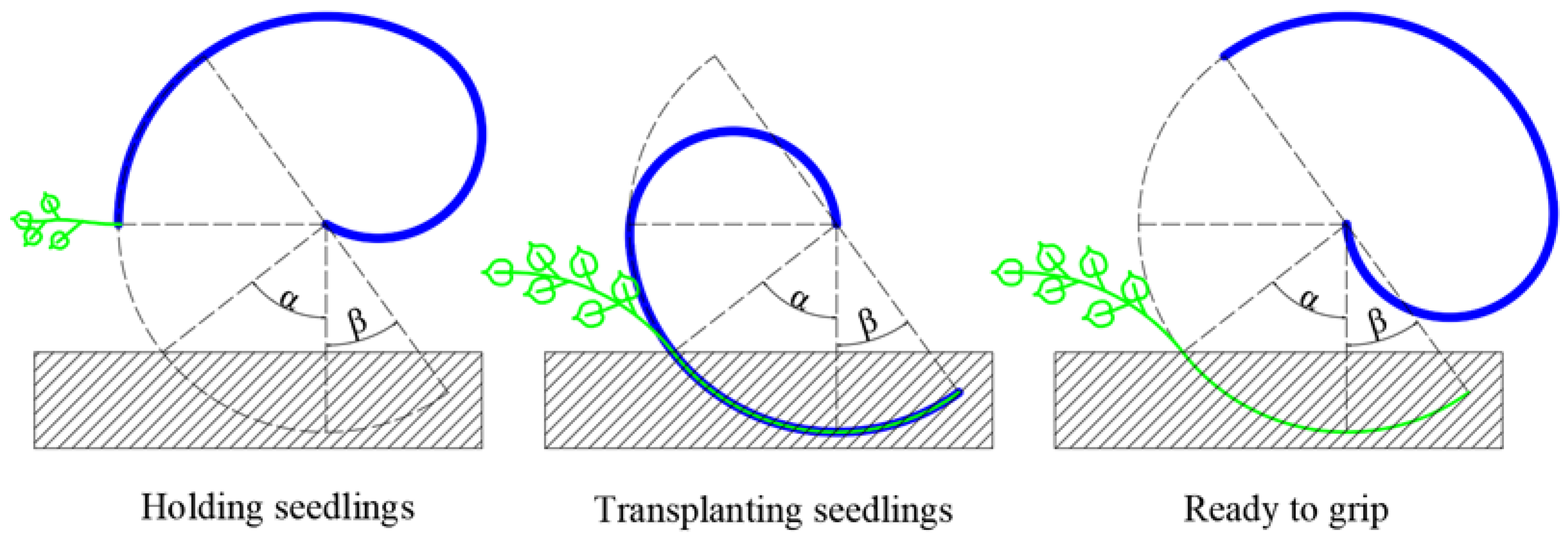 Agriculture 12 01716 g007