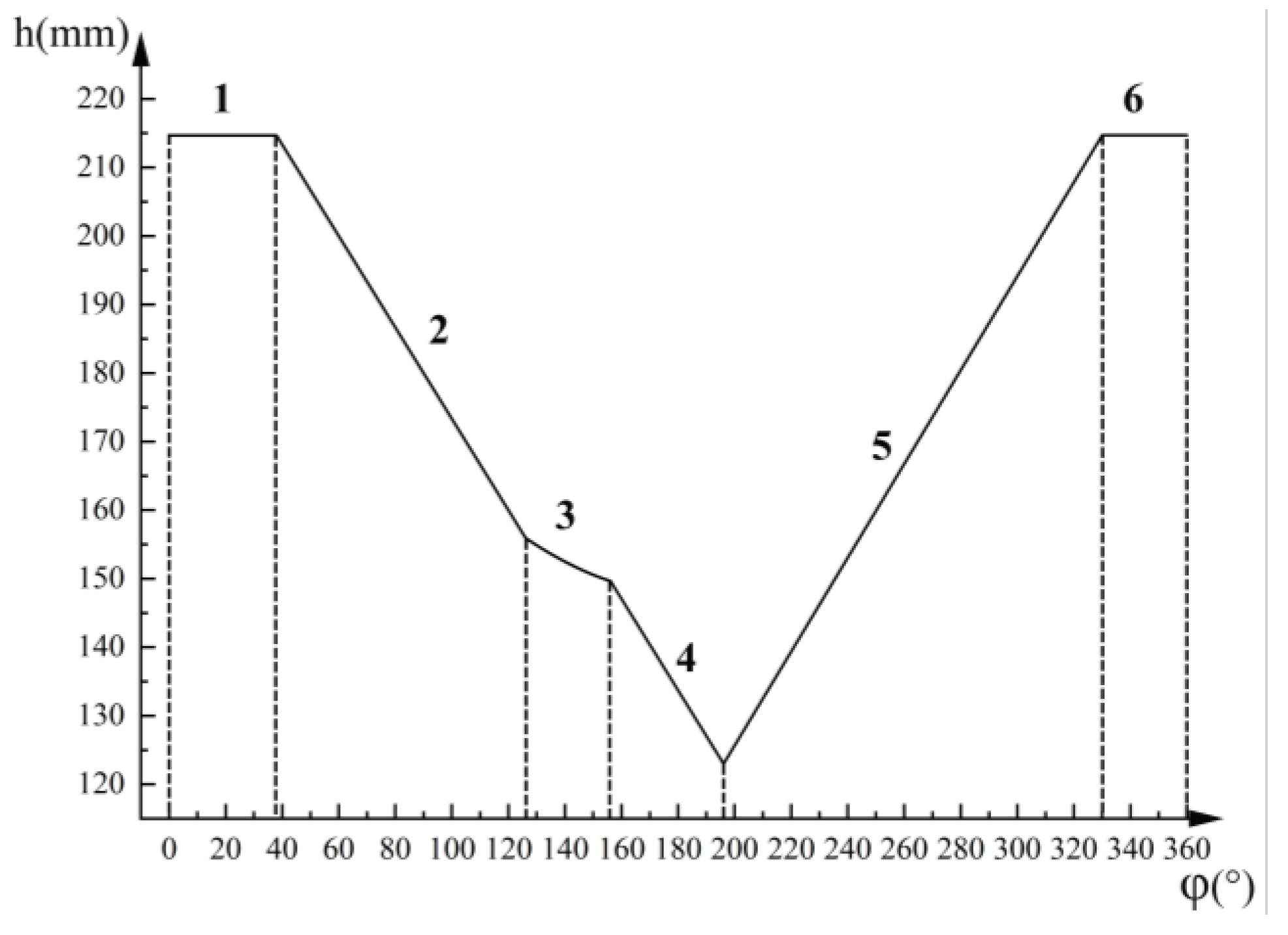 Agriculture 12 01716 g015