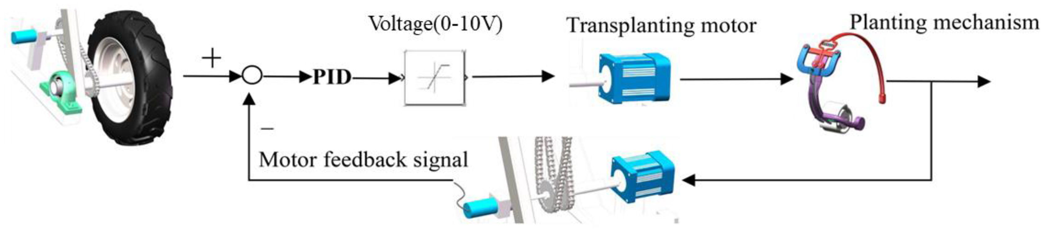 Agriculture 12 01716 g019