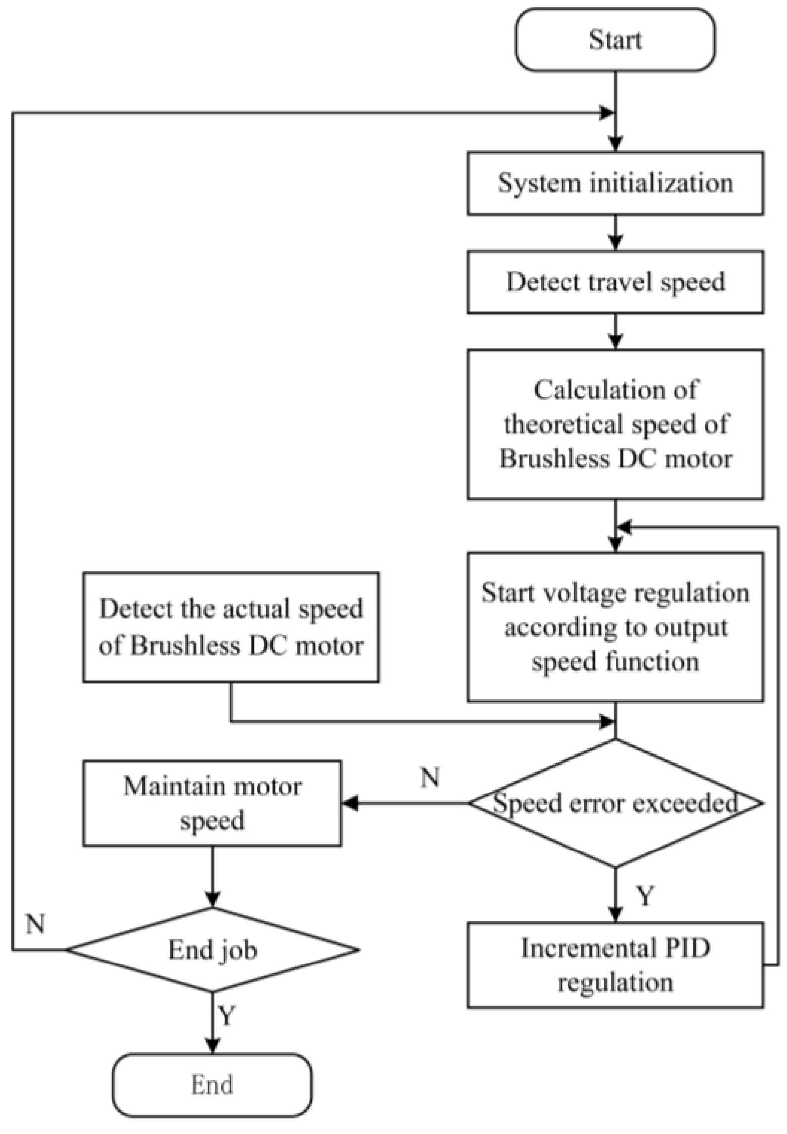 Agriculture 12 01716 g020
