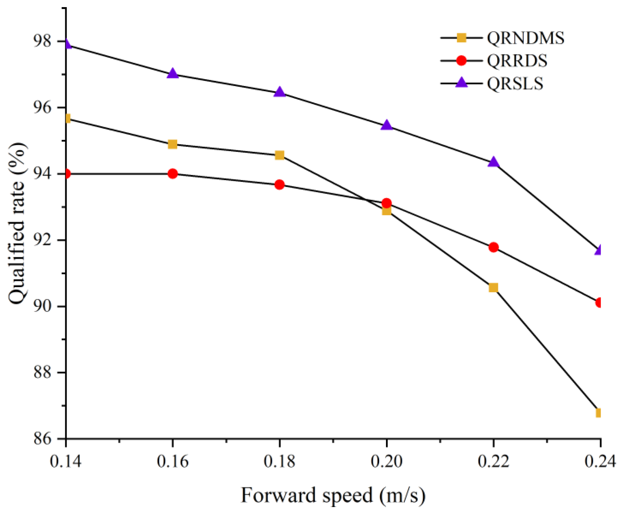 Agriculture 12 01716 g024