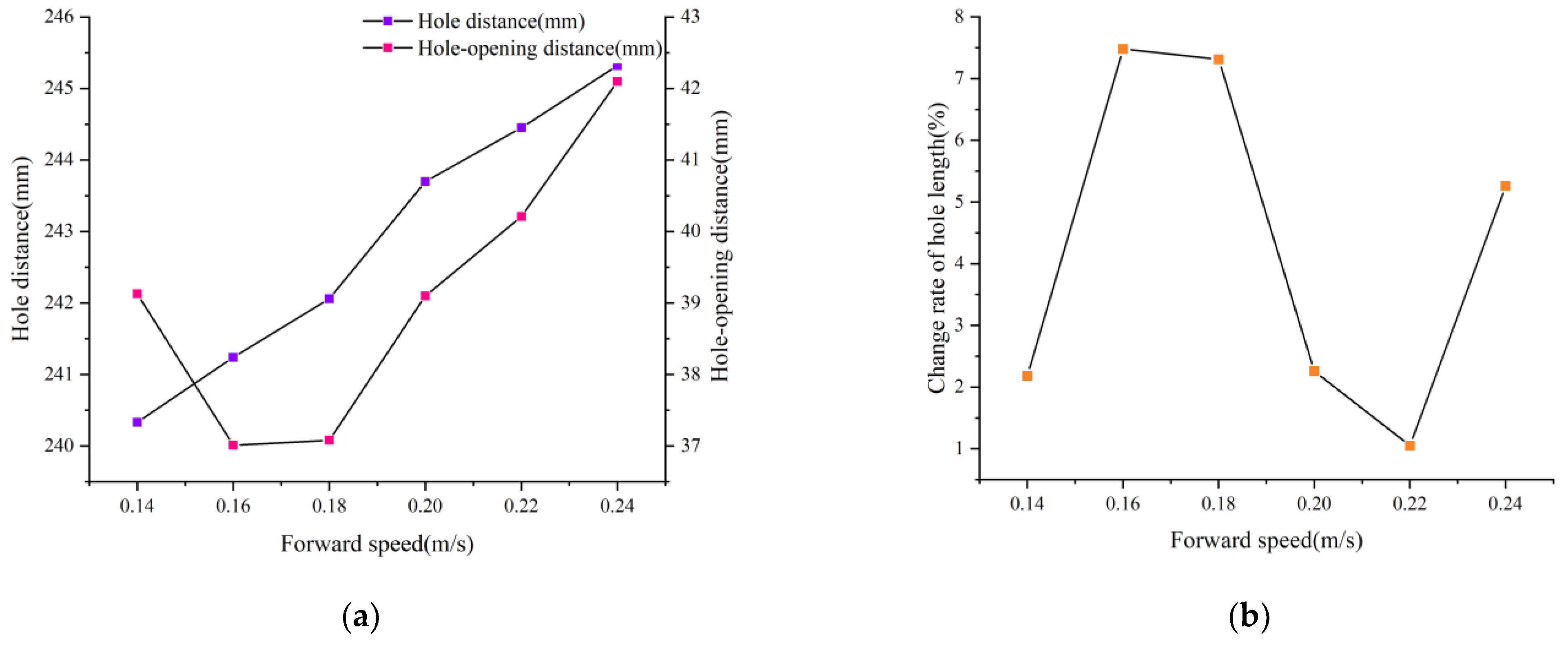Agriculture 12 01716 g025