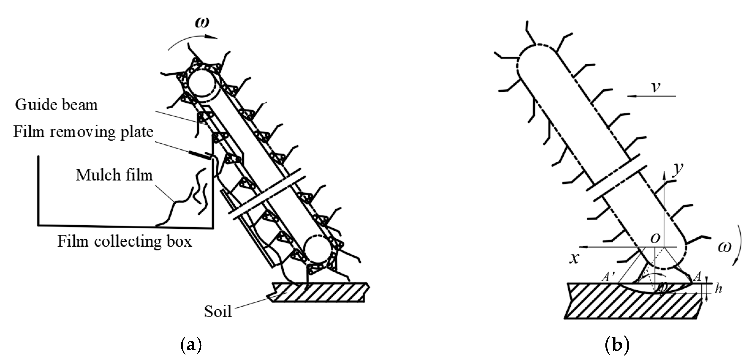 Agriculture 12 01717 g007