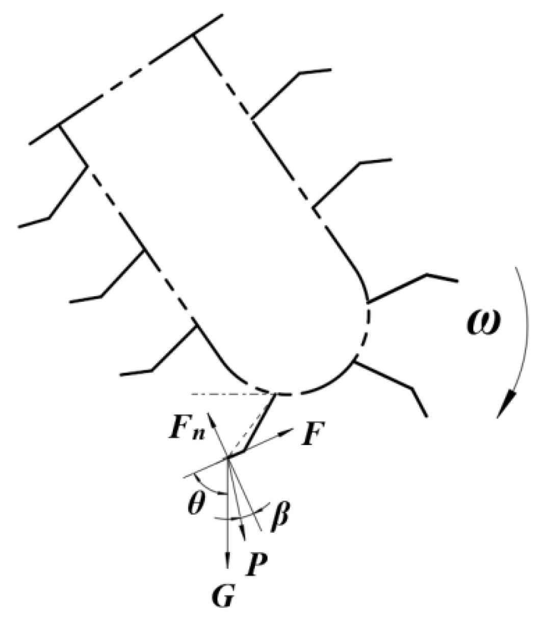Agriculture 12 01717 g010