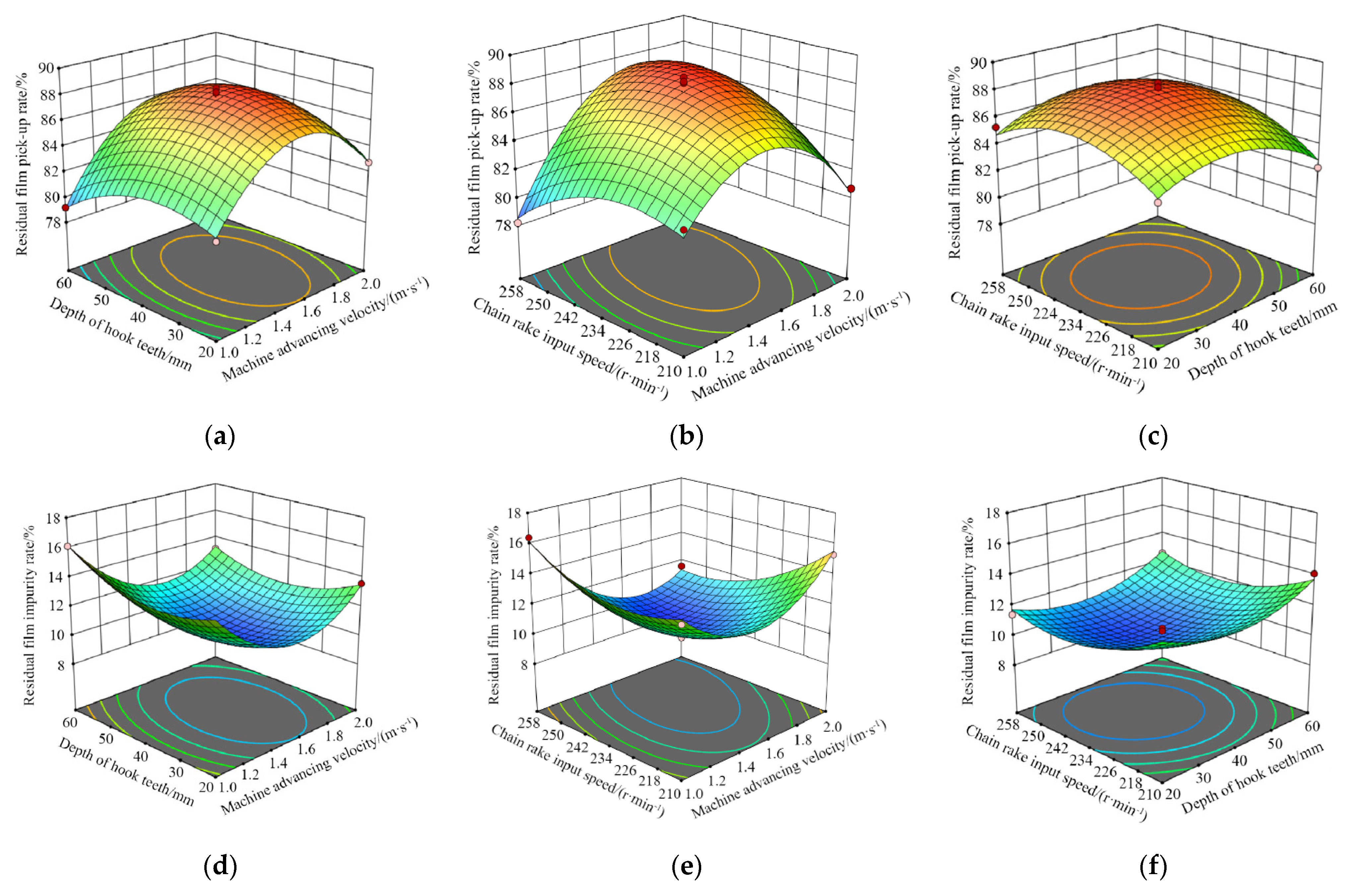 Agriculture 12 01717 g013