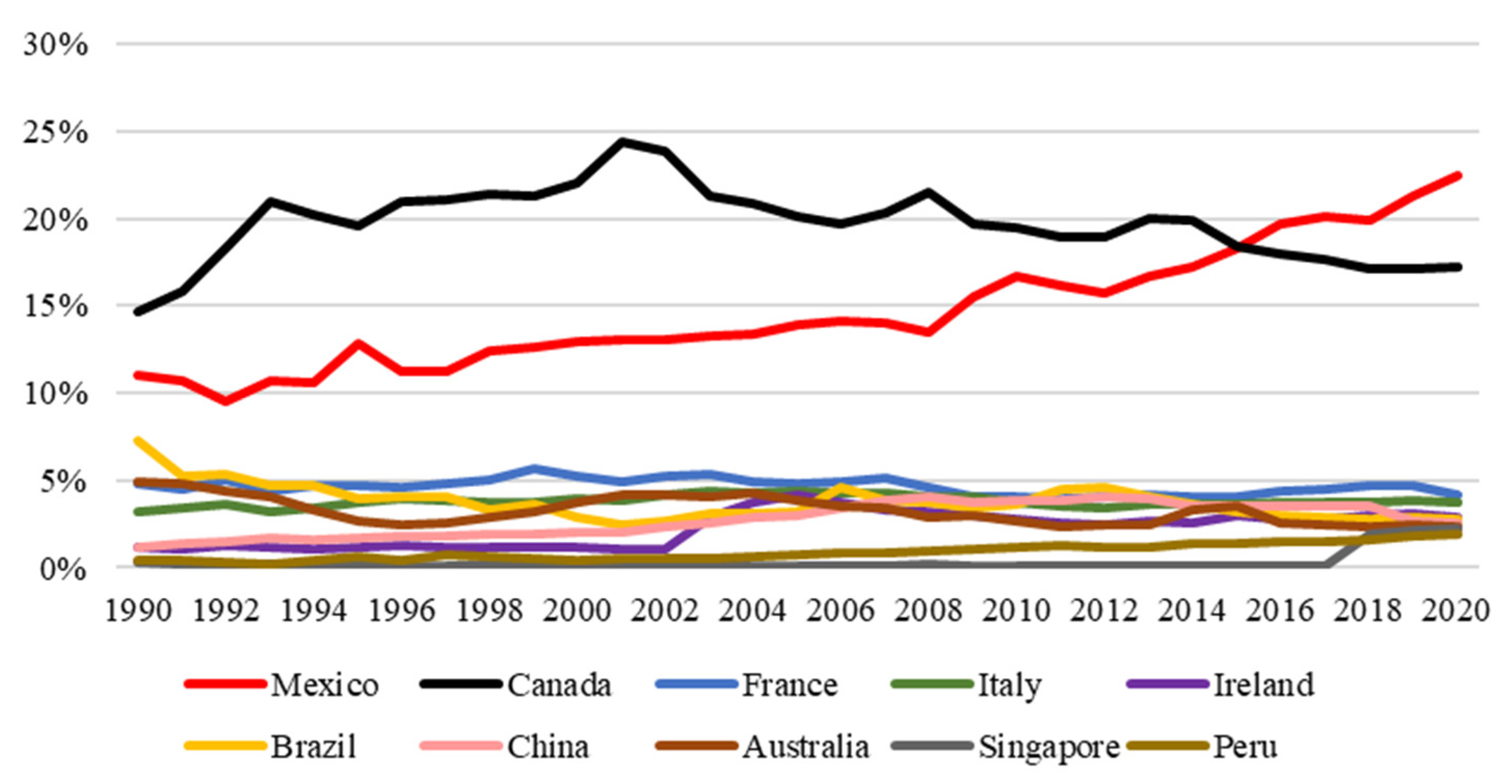 https://www.mdpi.com/agriculture/agriculture-12-01719/article_deploy/html/images/agriculture-12-01719-g001.png