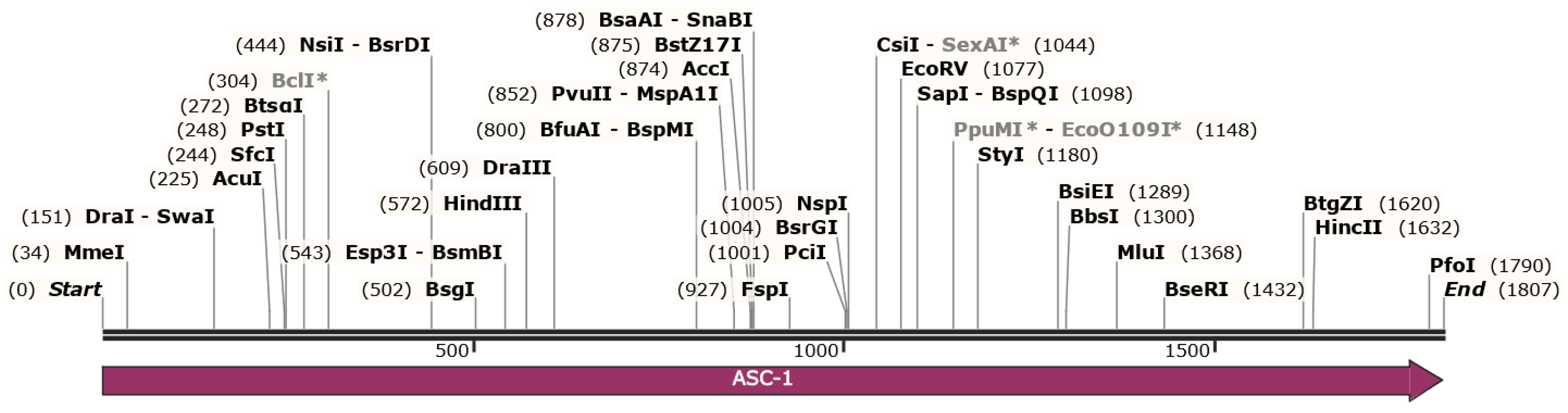 Agriculture 12 01722 g003