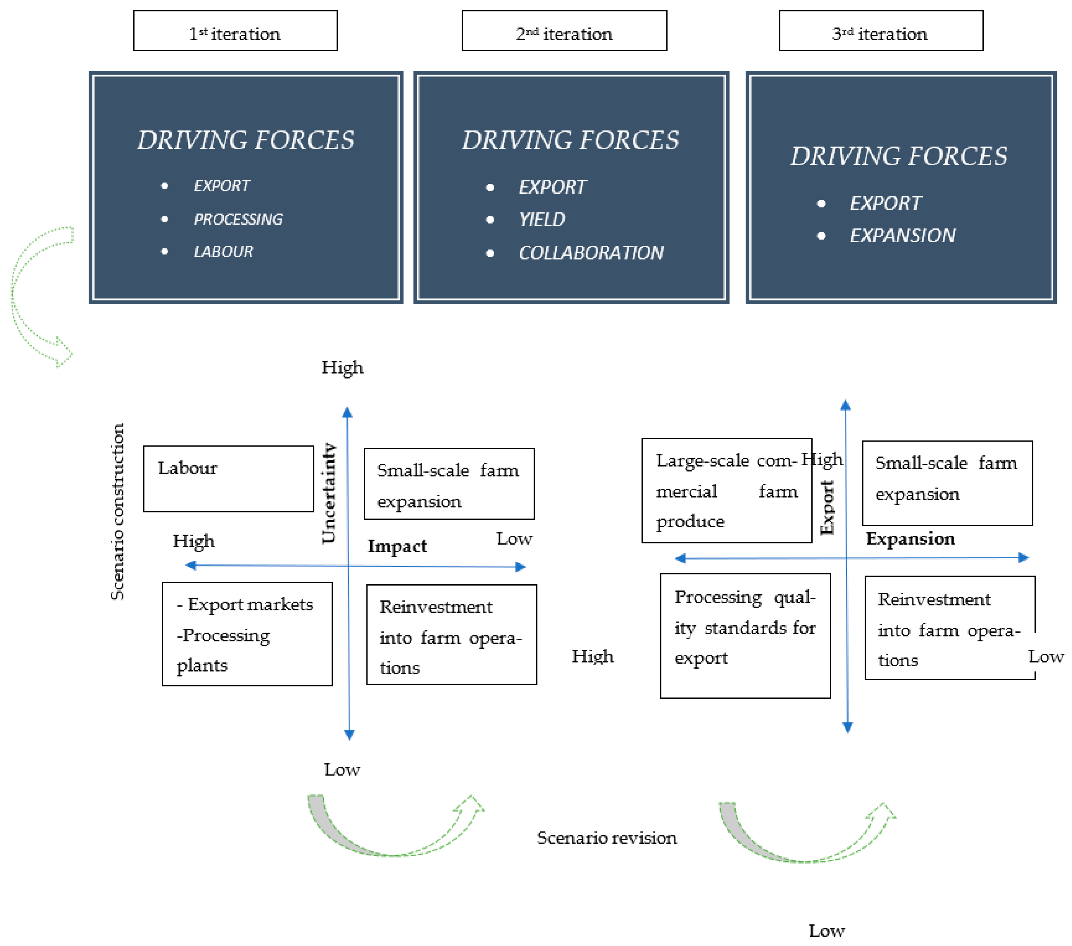Agriculture 12 01724 g002 Agriculture 12 01724 g002