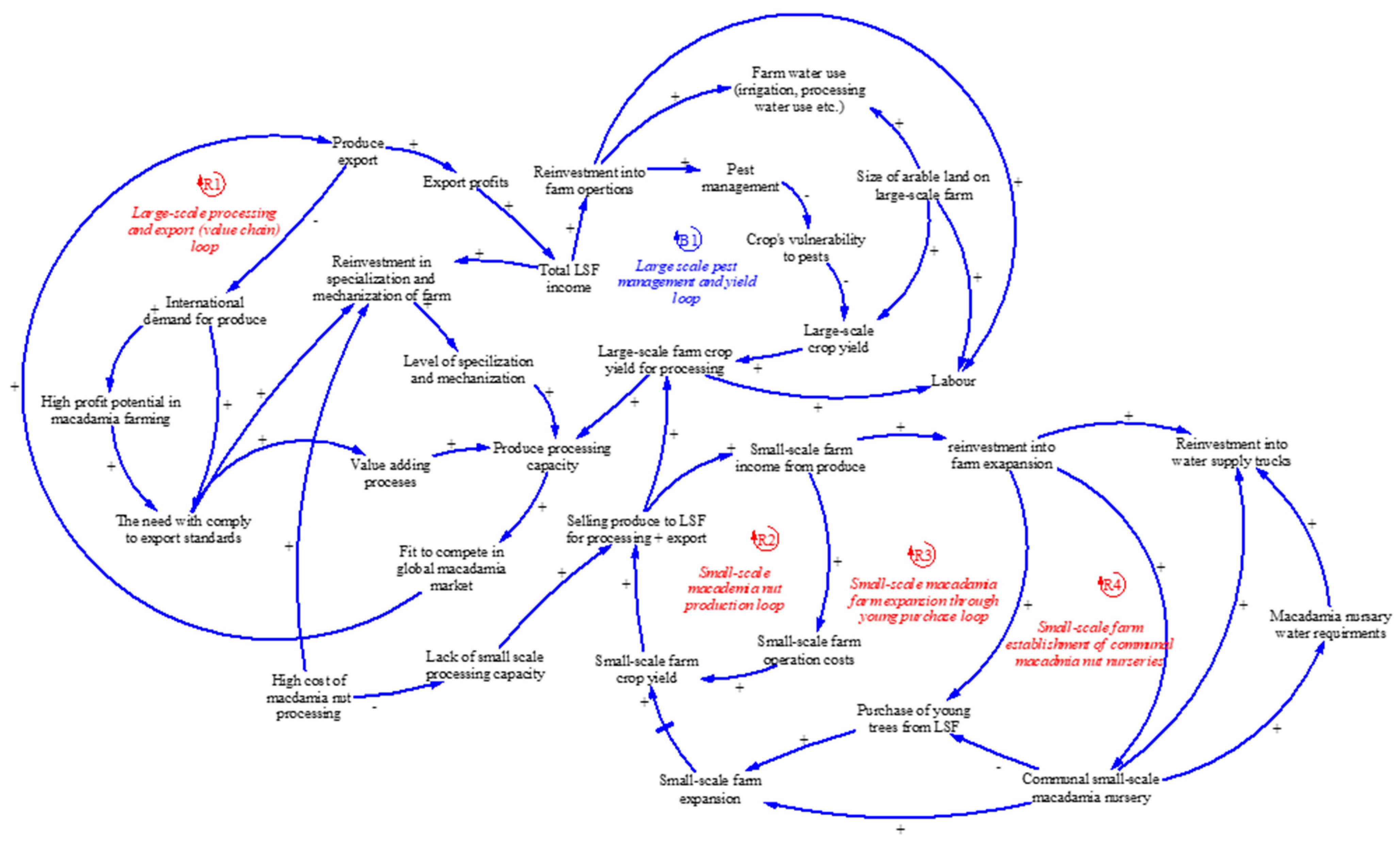 Agriculture 12 01724 g003 Agriculture 12 01724 g003