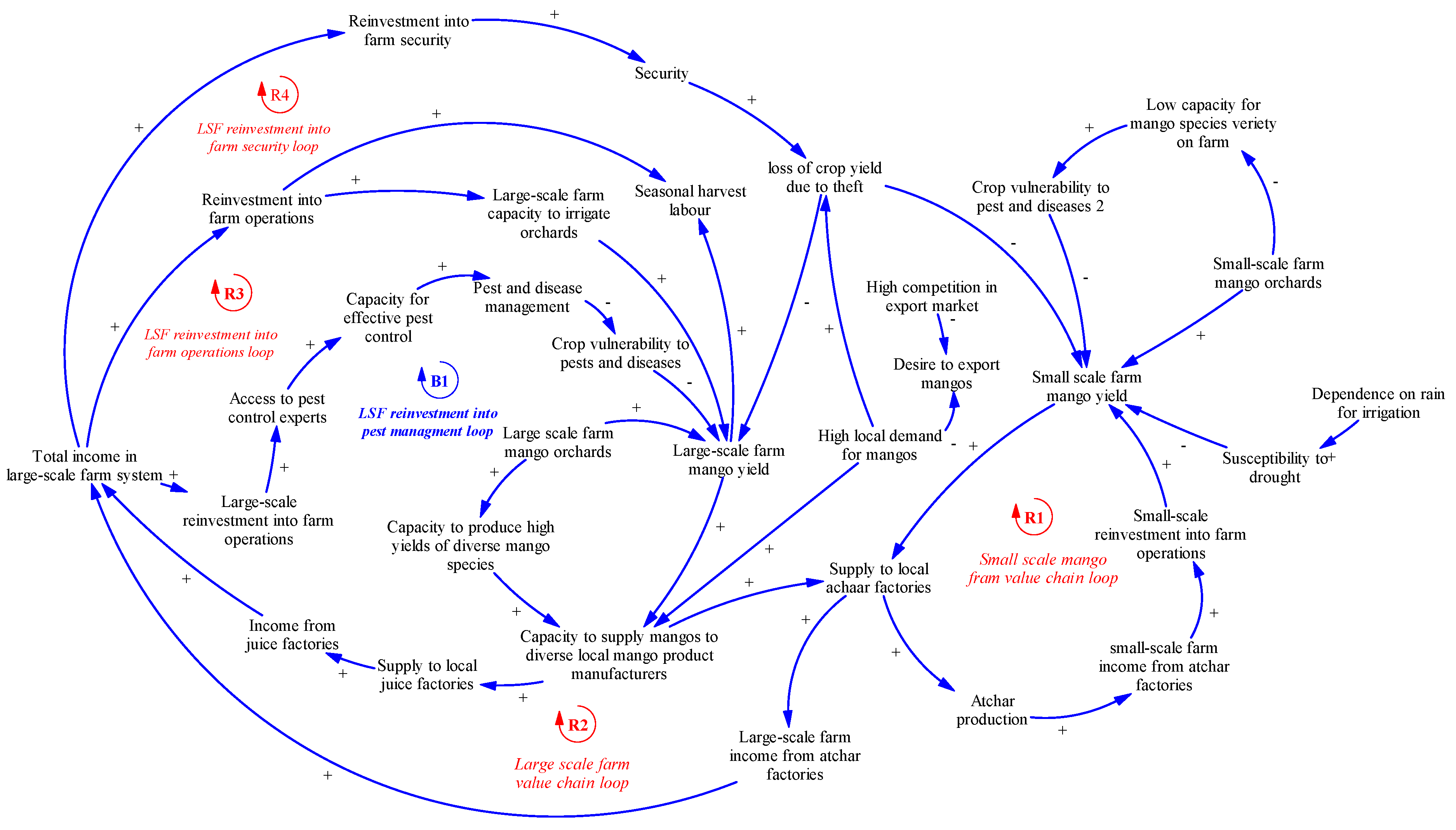 Agriculture 12 01724 g004 Agriculture 12 01724 g004