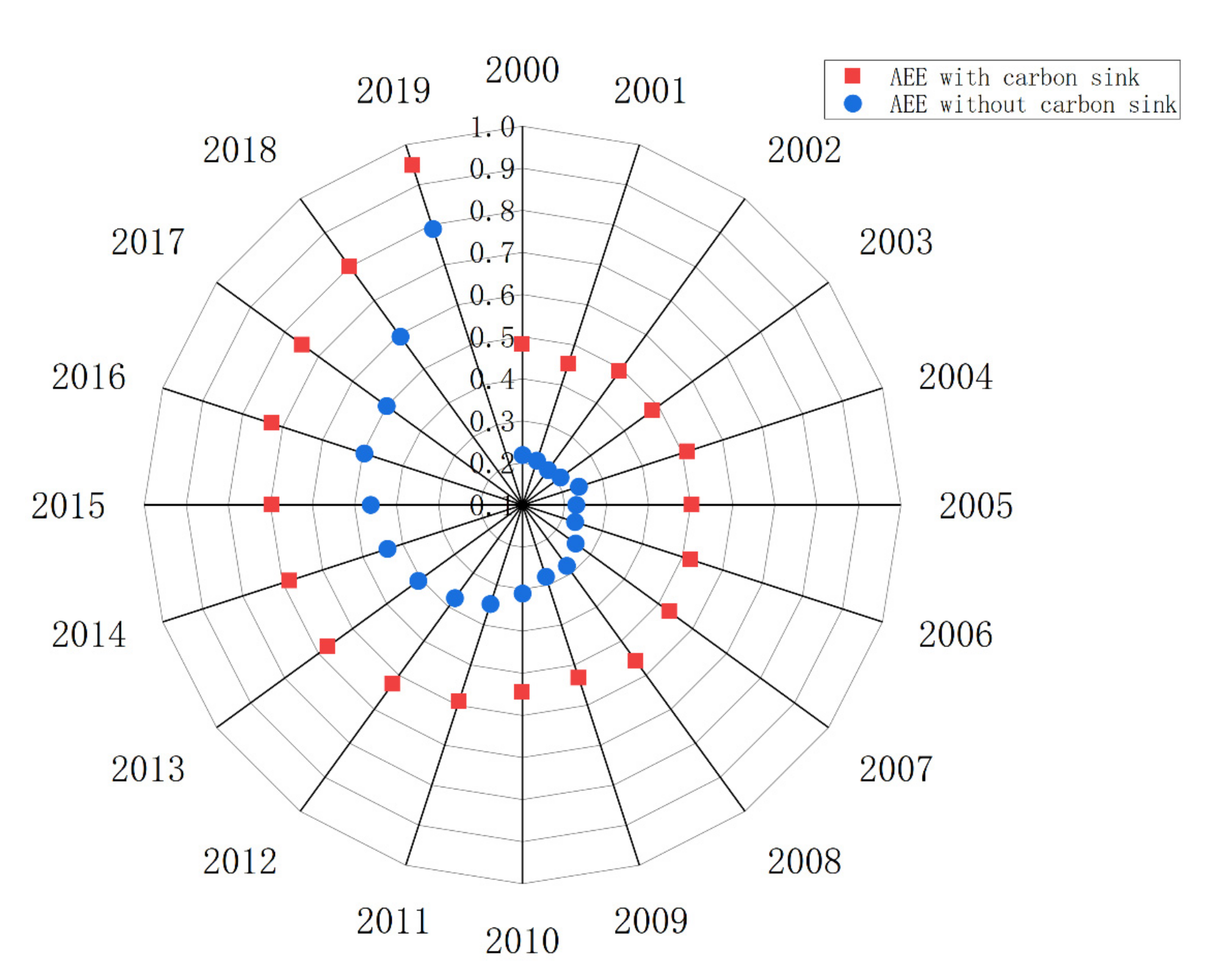 Agriculture 12 01726 g001 Agriculture 12 01726 g001