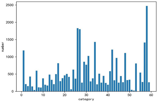Classification of Fine-Grained Crop Disease by Dilated Convolution